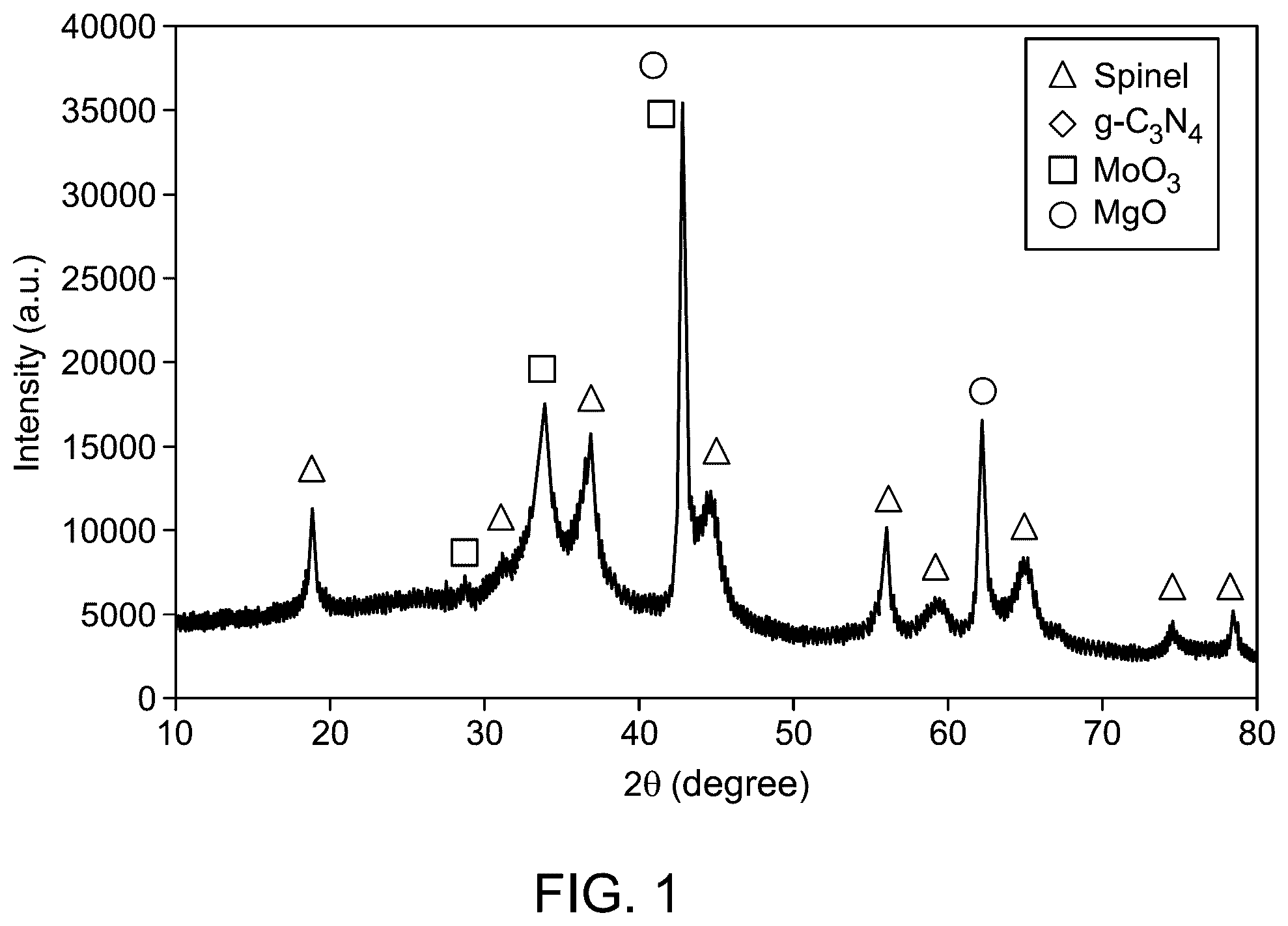 Patent US12351486 Figure 1 – Nanocomposites for photodegradation of contaminants
