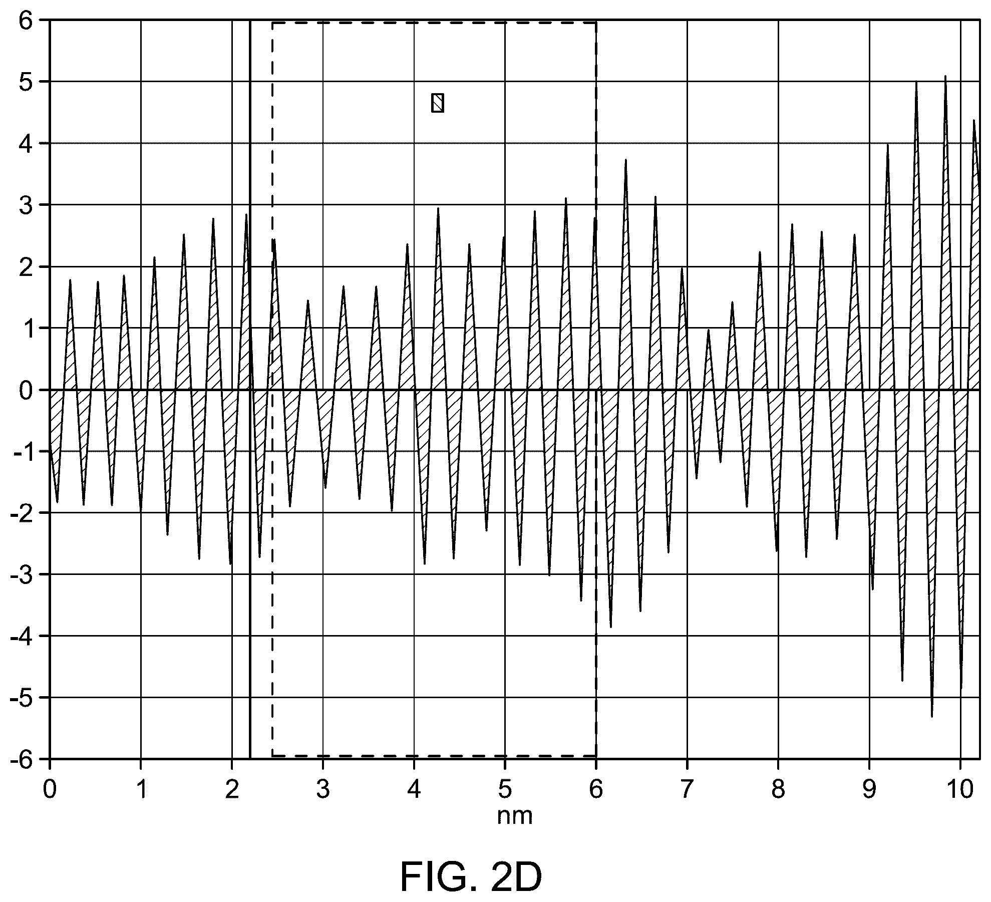 Patent US12351486 Figure 4 – Nanocomposites for photodegradation of contaminants