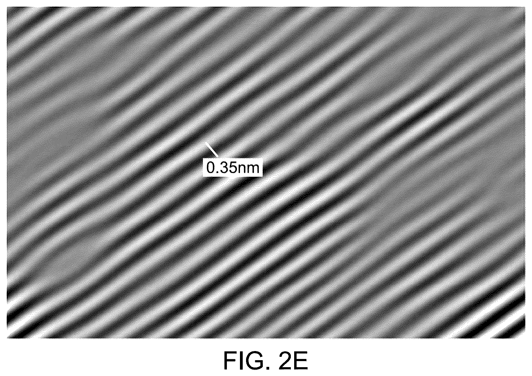 Patent US12351486 Figure 5 – Nanocomposites for photodegradation of contaminants