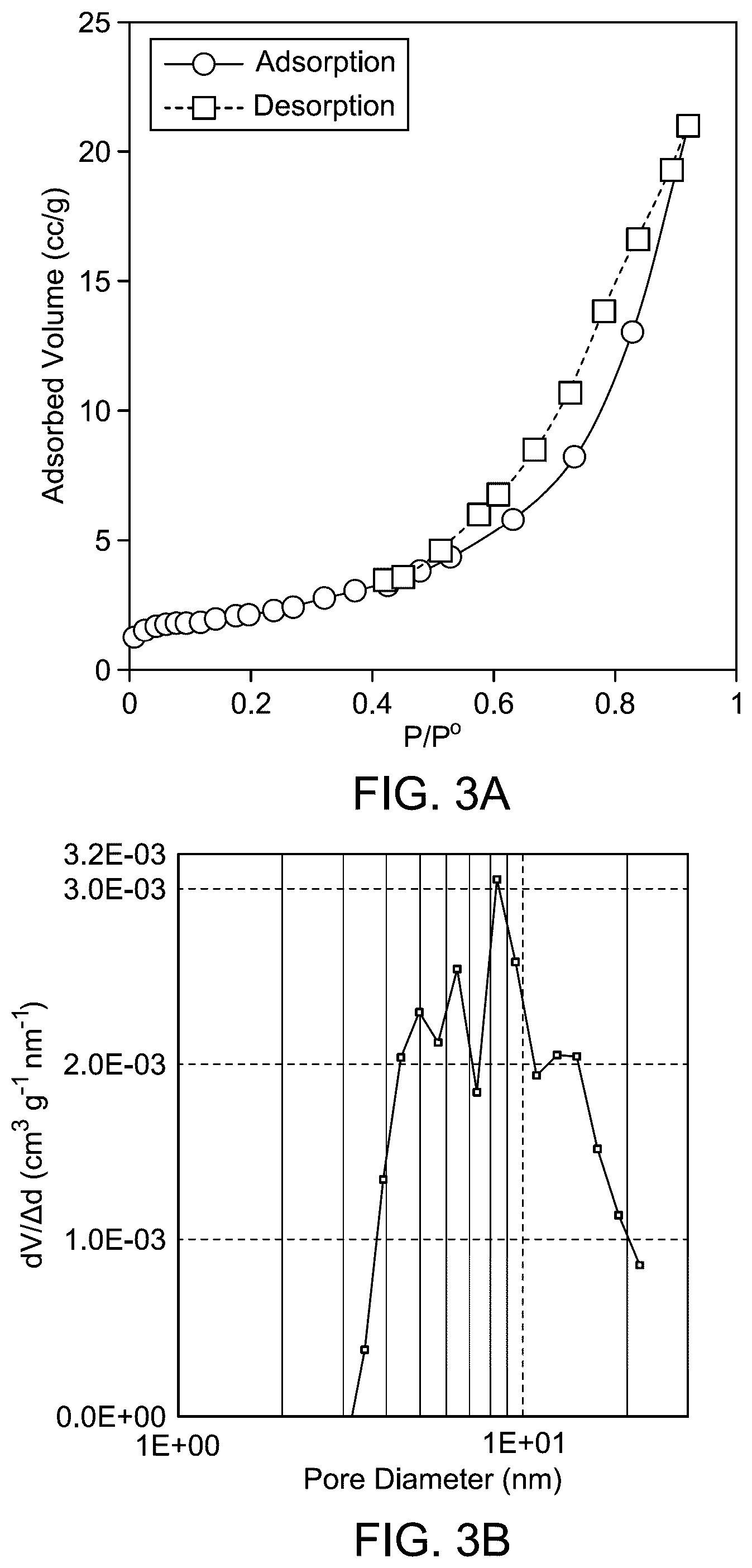 Patent US12351486 Figure 6 – Nanocomposites for photodegradation of contaminants