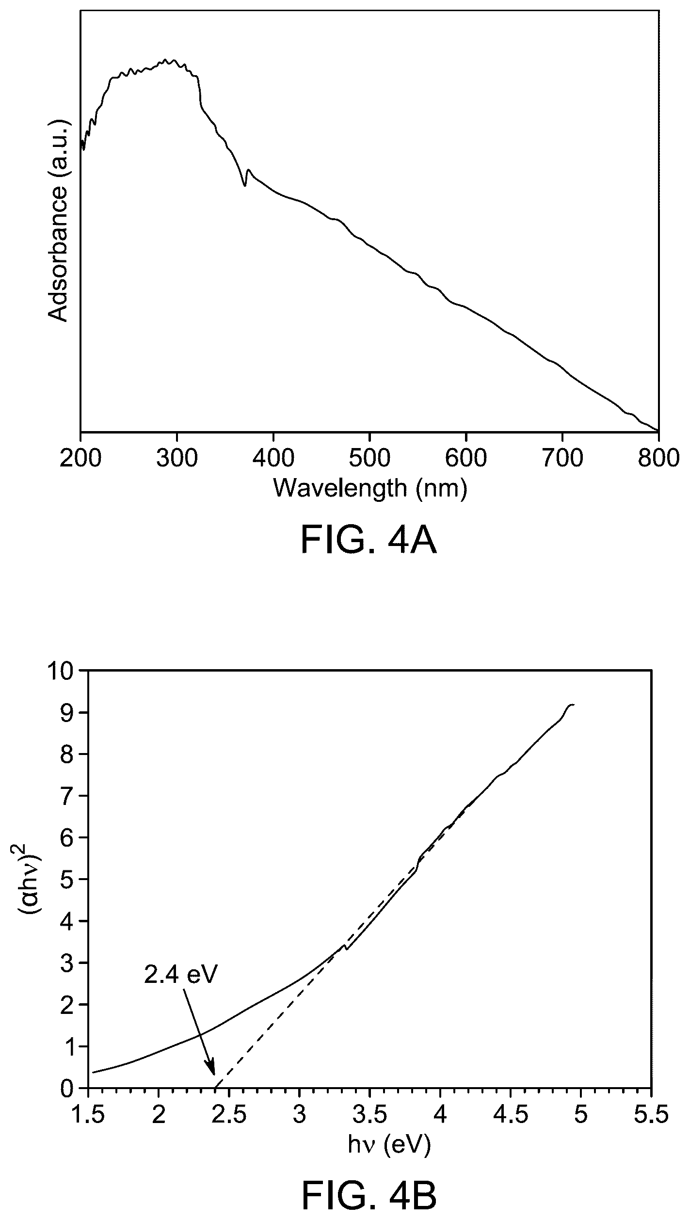Patent US12351486 Figure 7 – Nanocomposites for photodegradation of contaminants