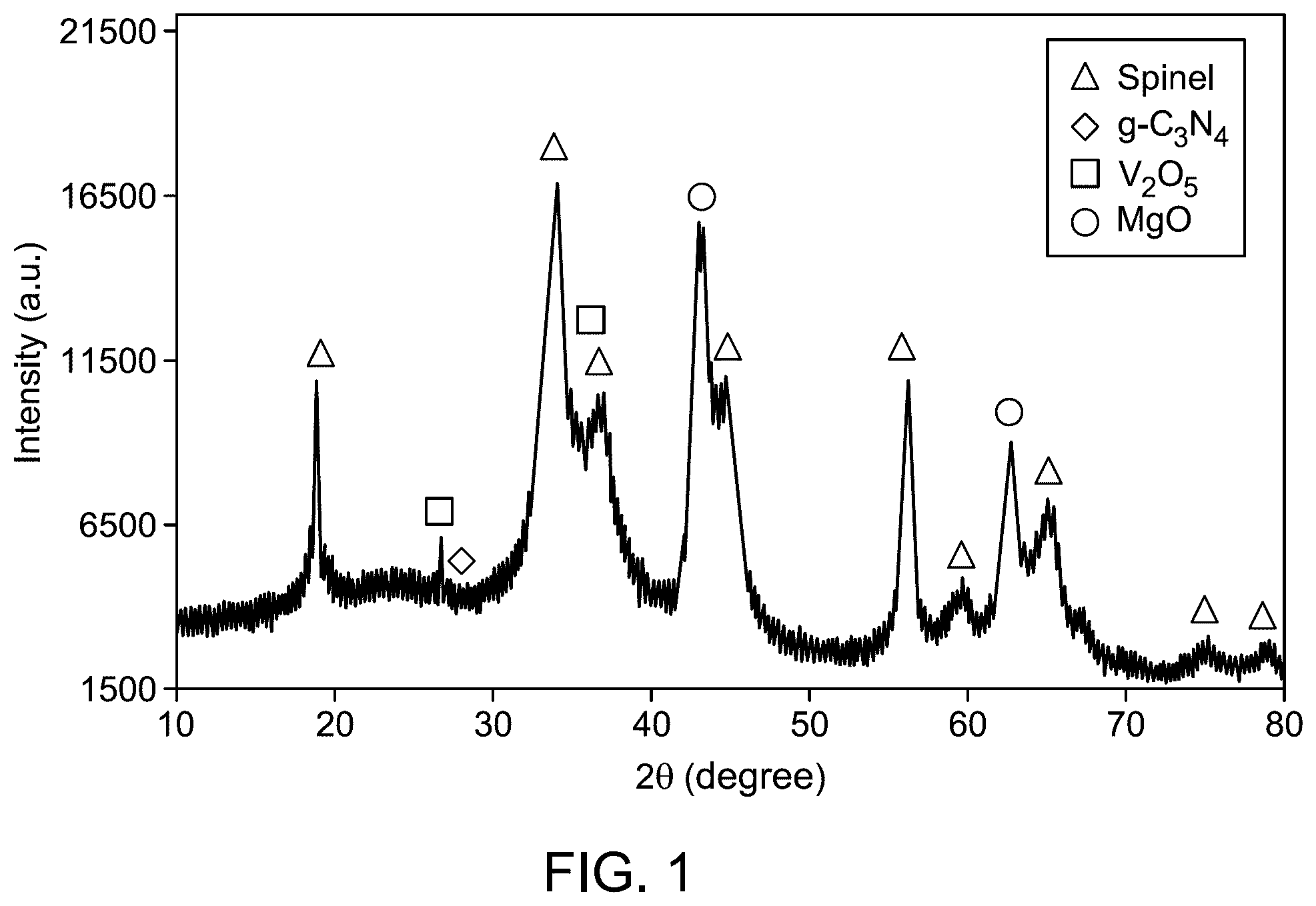 Patent US12351487 — Photodegradation of contaminants via nanocomposite — Figure 1