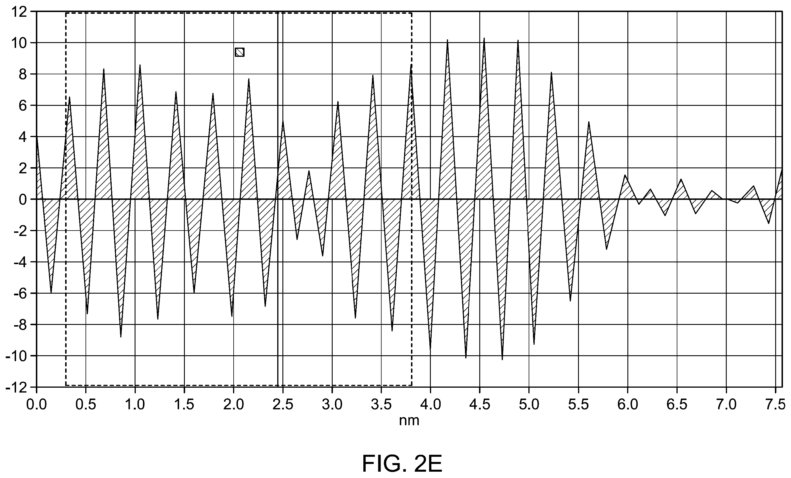 Patent US12351487 Figure 4 – Photodegradation of contaminants via nanocomposite