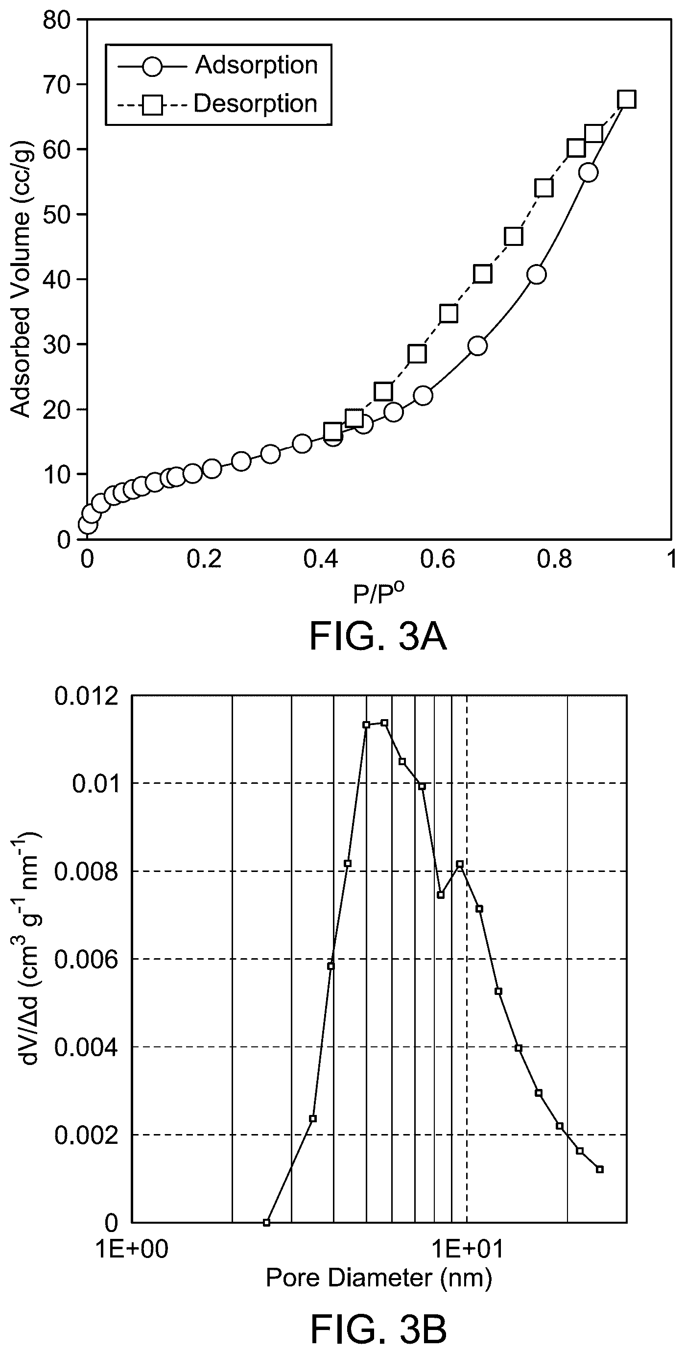 Patent US12351487 Figure 6 – Photodegradation of contaminants via nanocomposite