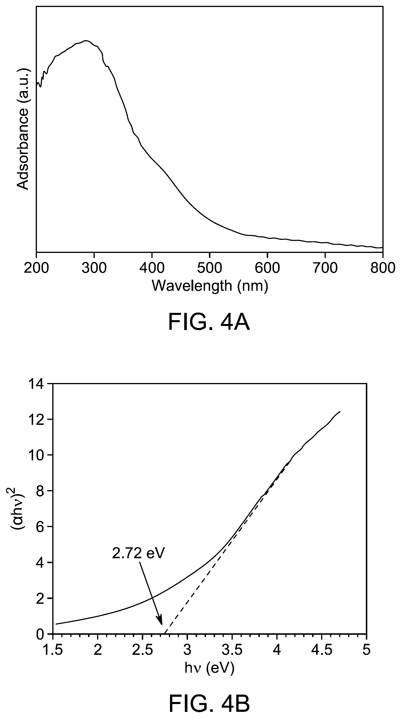 Patent US12351487 Figure 7 – Photodegradation of contaminants via nanocomposite