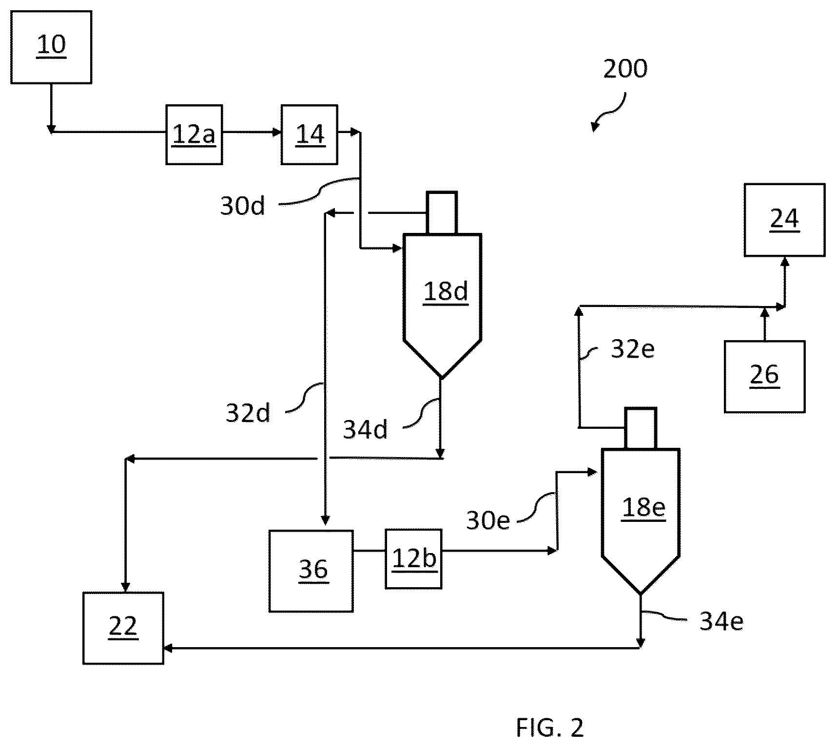 Patent US12351489 Figure 2 – Separator system for use in agricultural processing