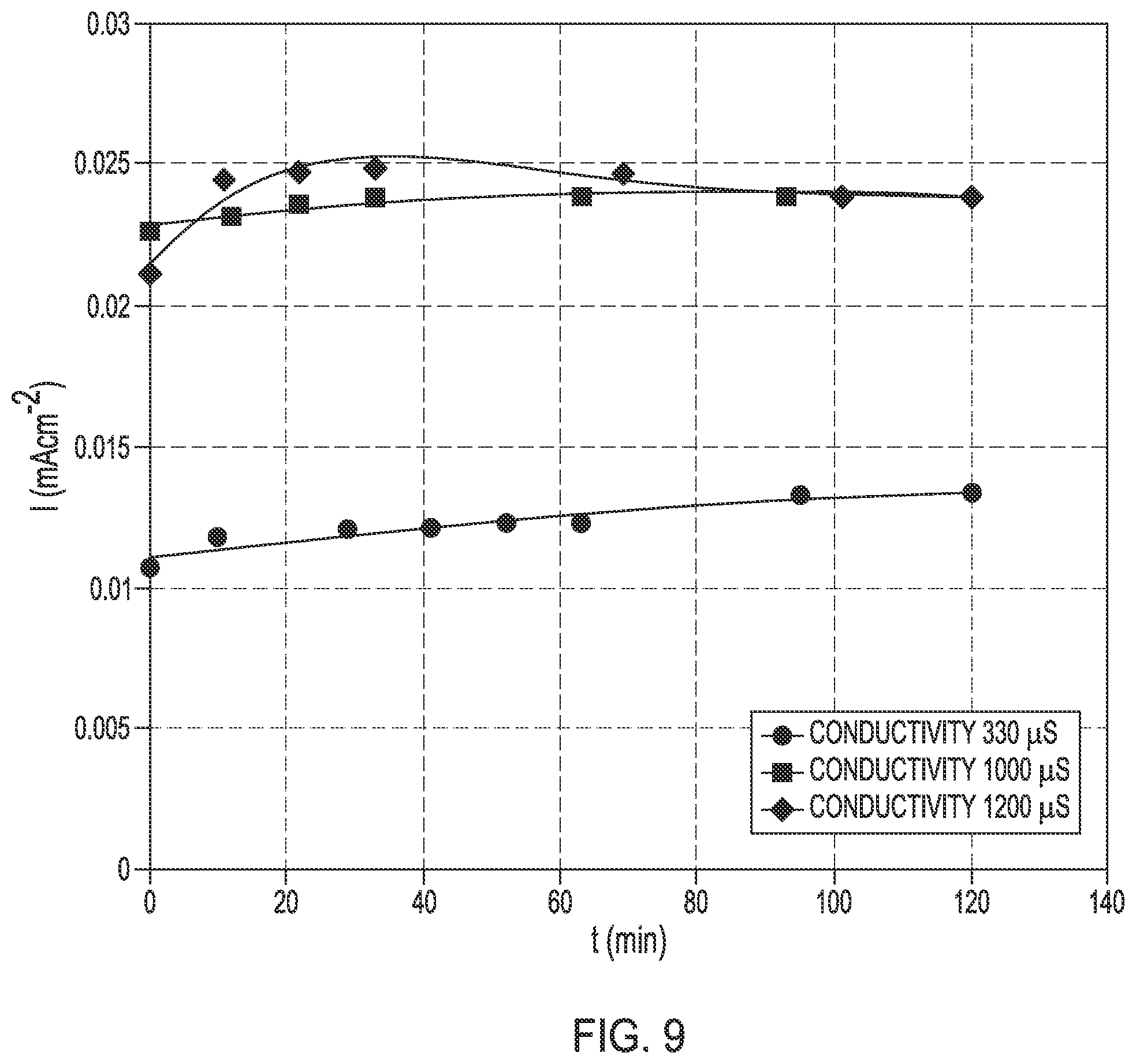 Patent US12351492 Figure 16 – Removal of materials from water