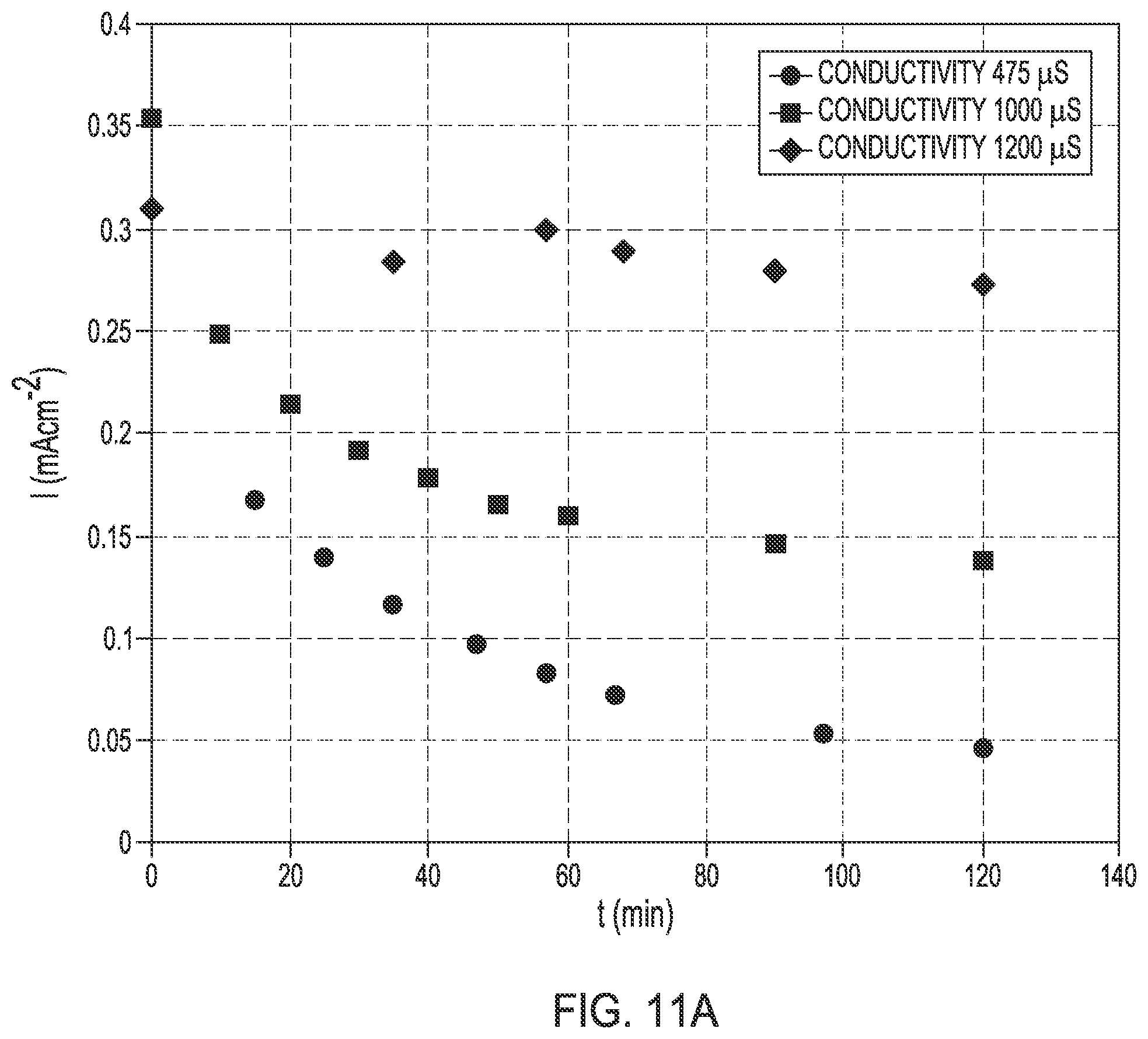 Patent US12351492 Figure 18 – Removal of materials from water