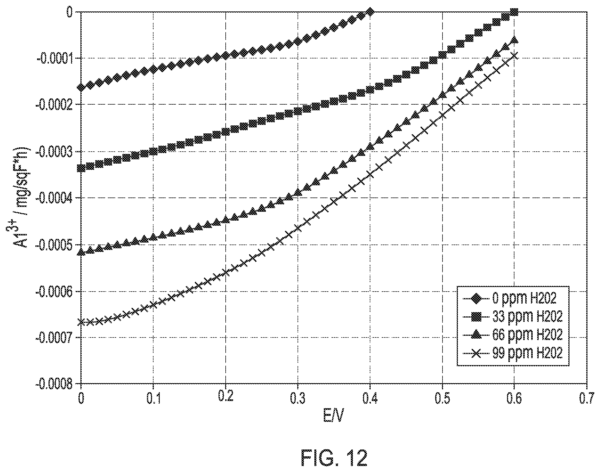 Patent US12351492 Figure 20 – Removal of materials from water