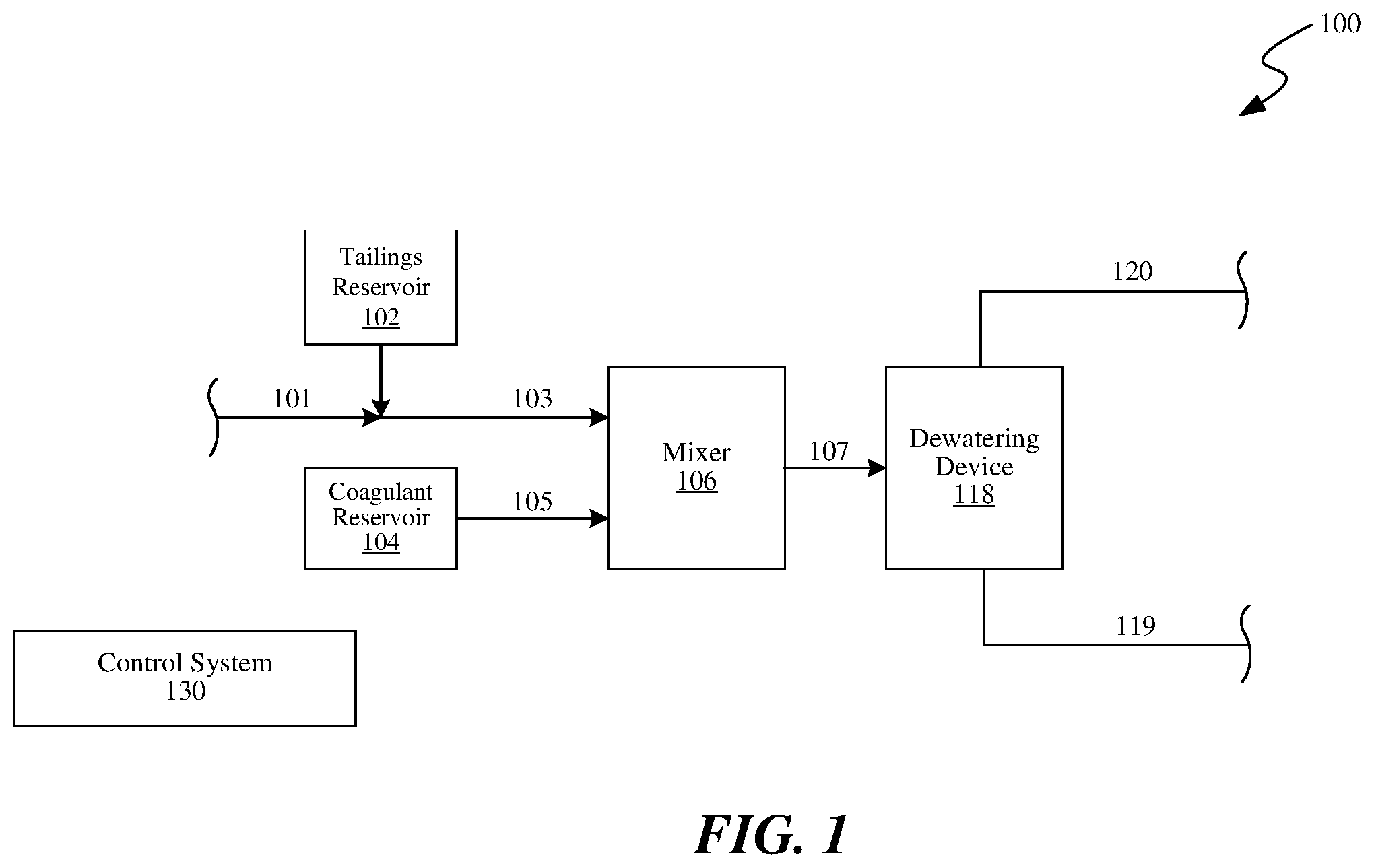 Patent US12351493 Figure 1 – Geotechnical characteristics of tailings via lime addition