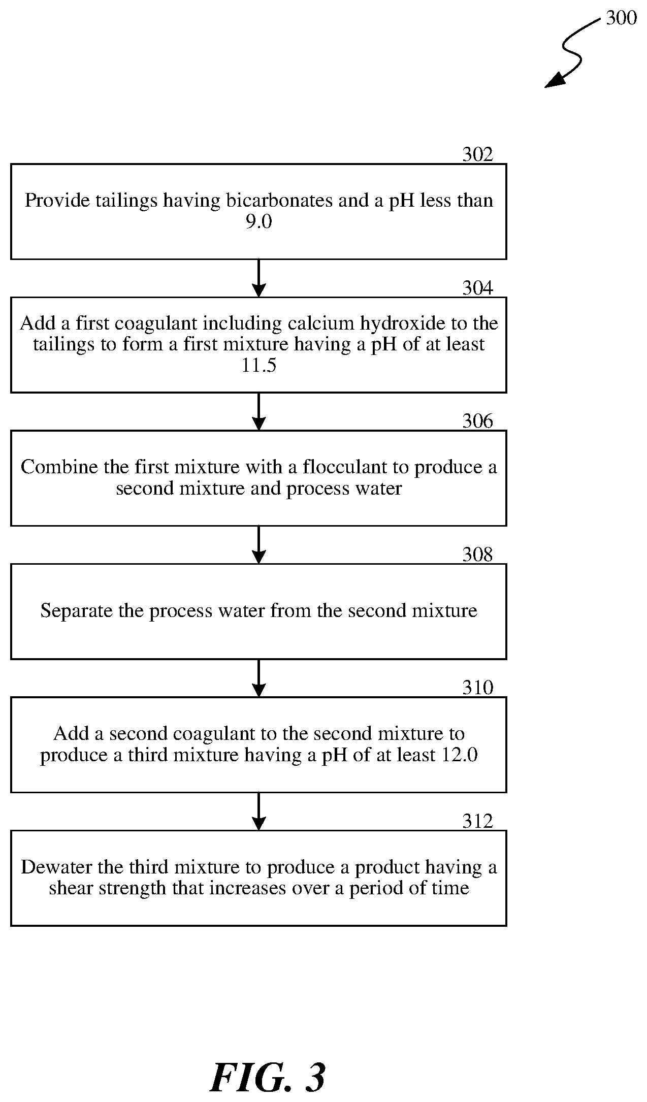 Patent US12351493 Figure 3 – Geotechnical characteristics of tailings via lime addition