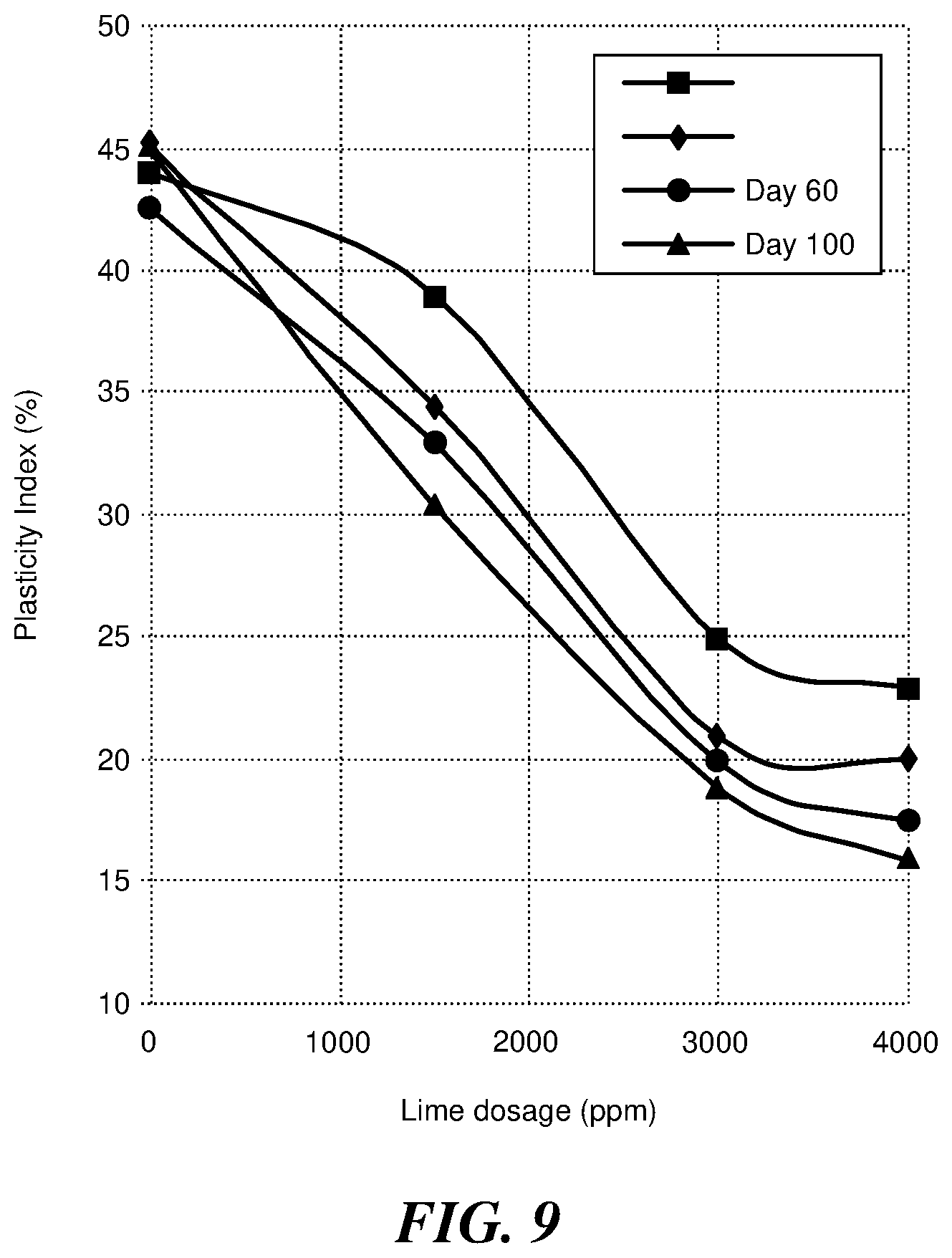 Patent US12351493 Figure 9 – Geotechnical characteristics of tailings via lime addition