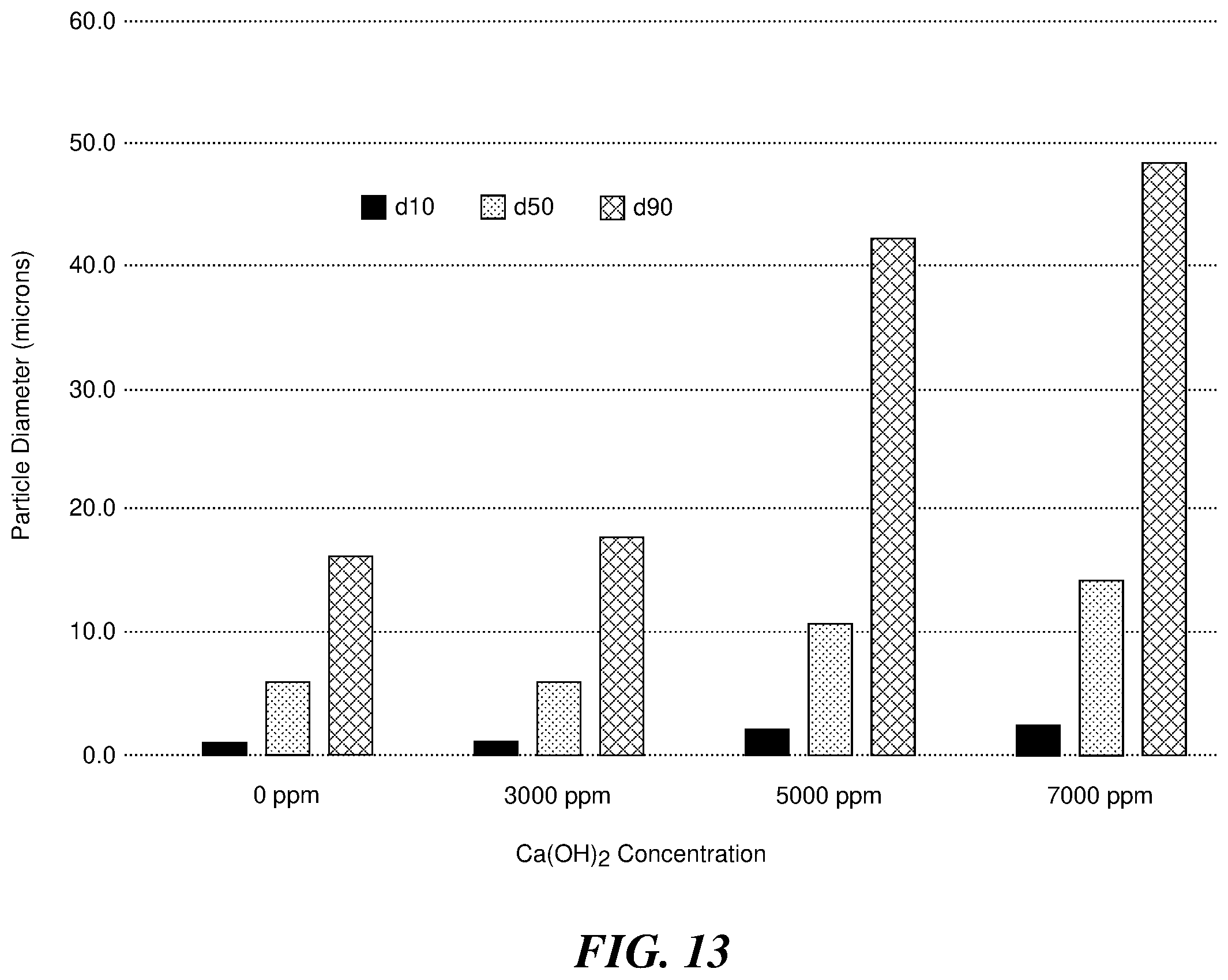 Patent US12351493 Figure 13 – Geotechnical characteristics of tailings via lime addition