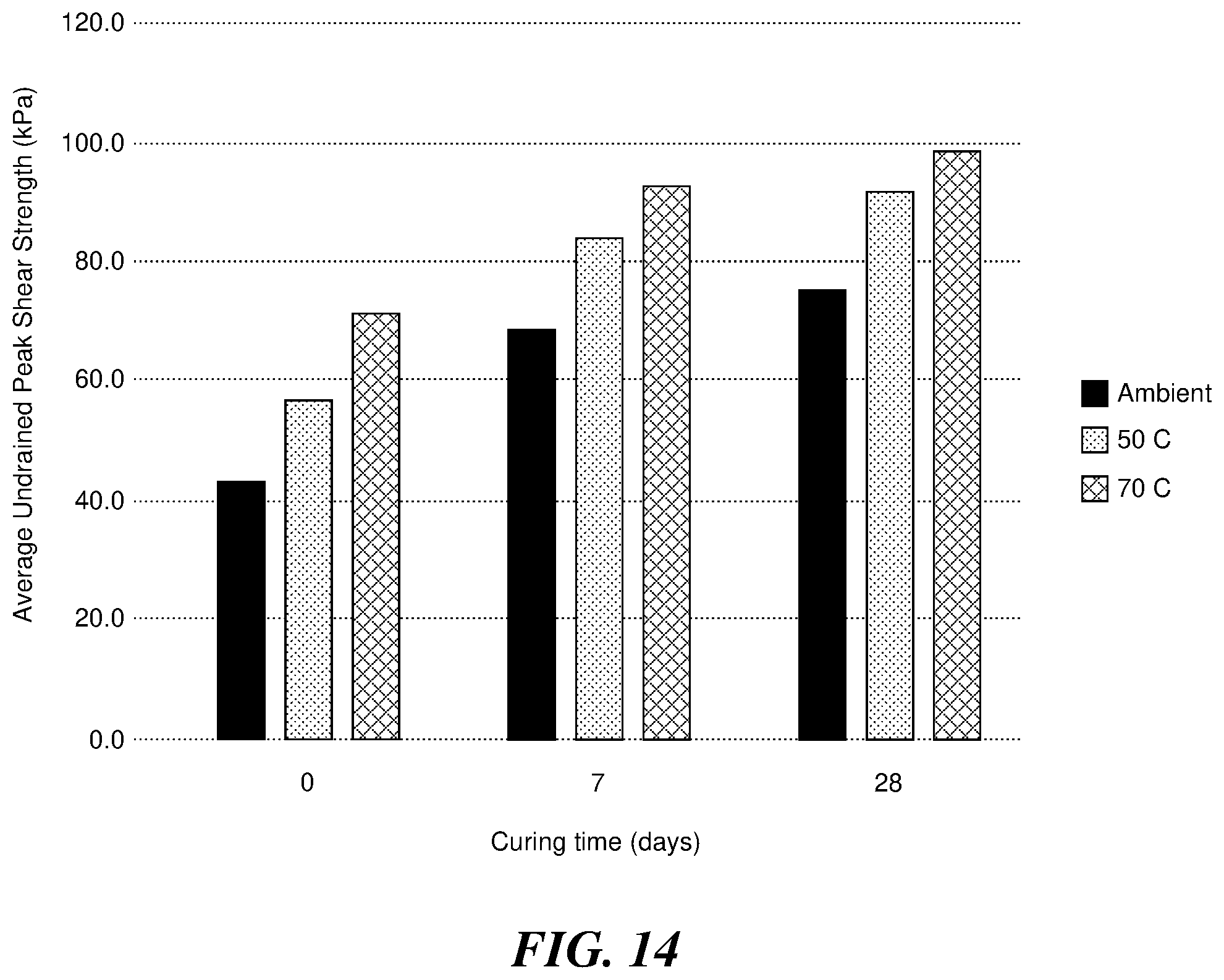 Patent US12351493 Figure 14 – Geotechnical characteristics of tailings via lime addition