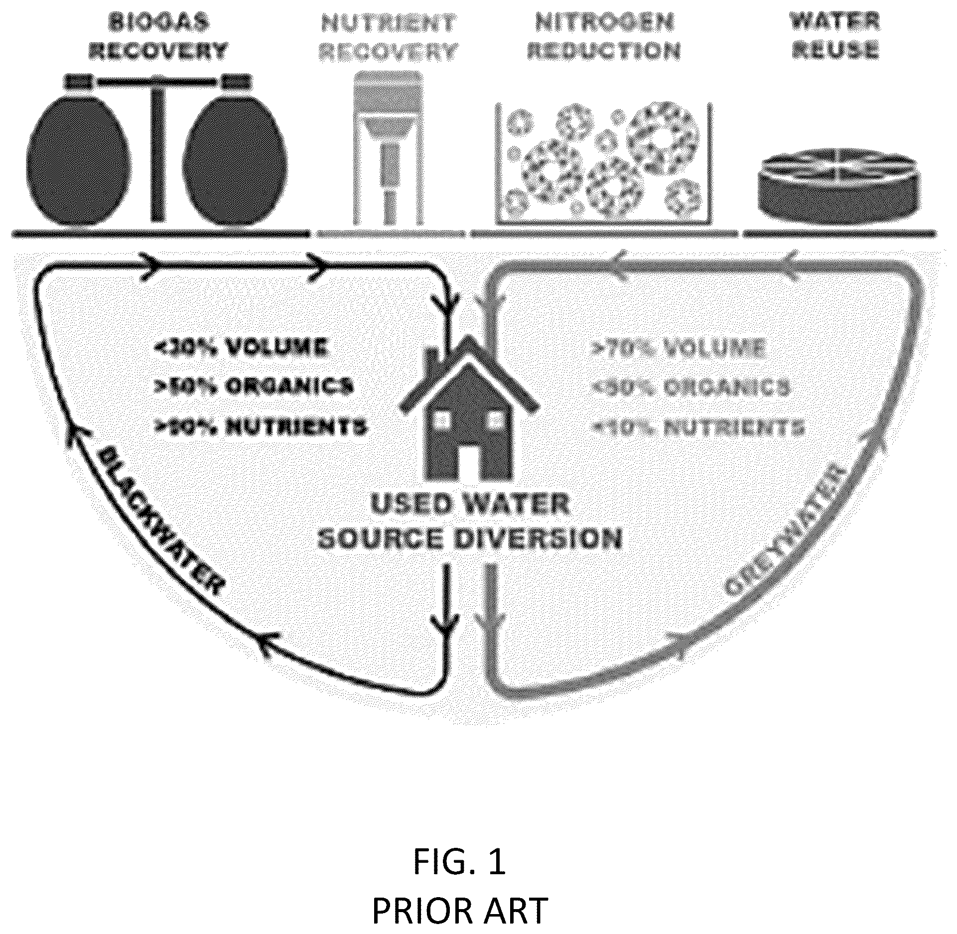 Patent US12351496 Figure 1 – Microbial assisted phosphorous recovery under anaerobic condition
