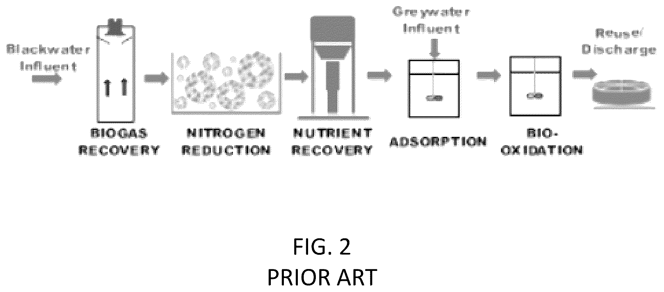 Patent US12351496 Figure 2 – Microbial assisted phosphorous recovery under anaerobic condition