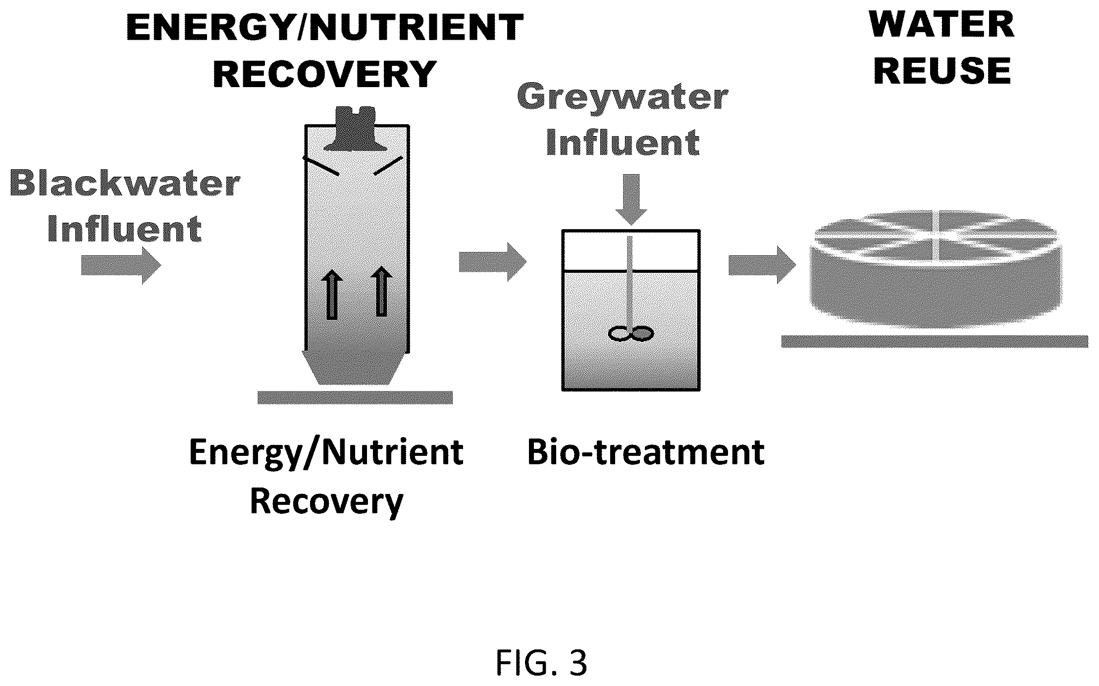 Patent US12351496 Figure 3 – Microbial assisted phosphorous recovery under anaerobic condition