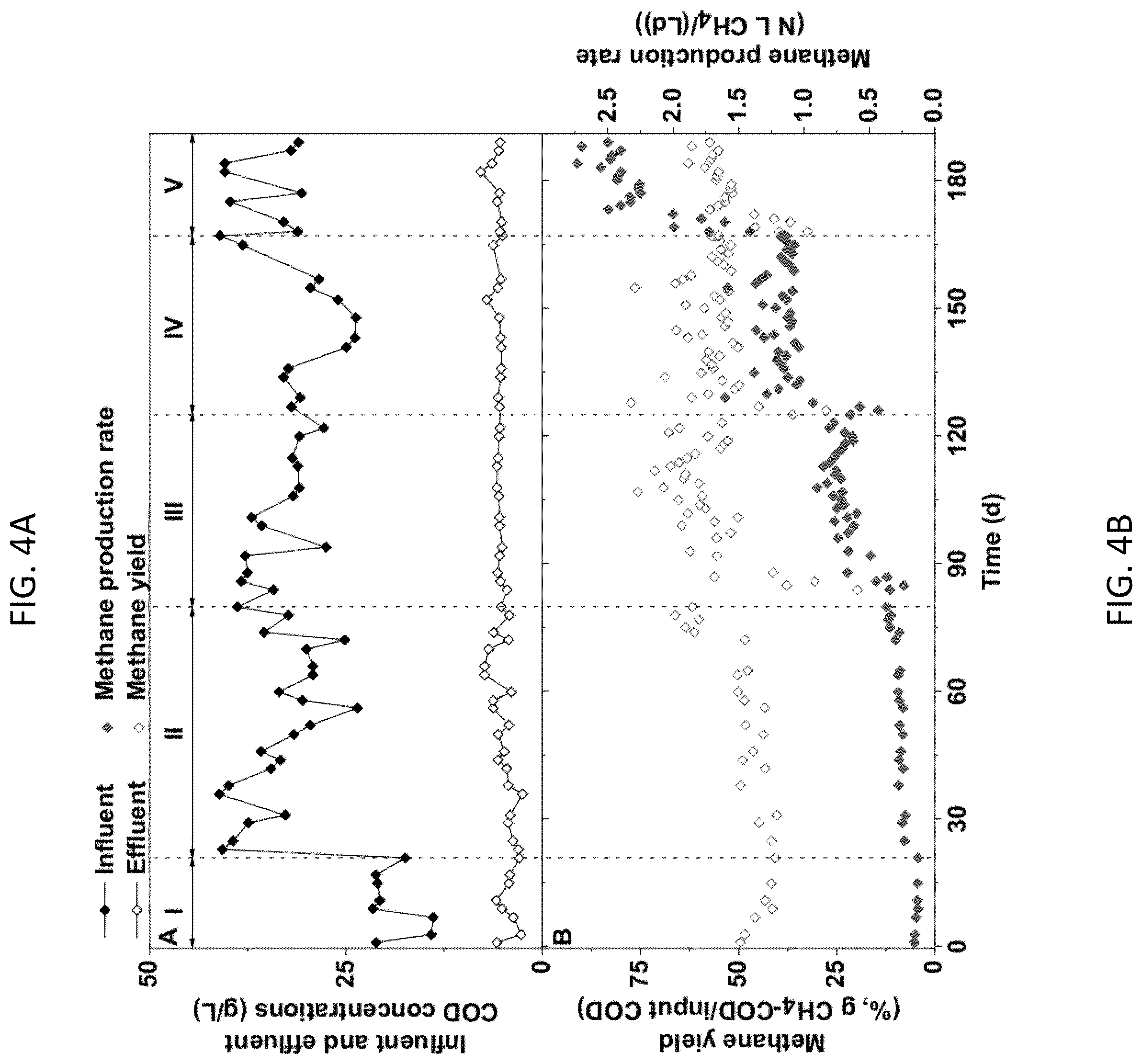 Patent US12351496 Figure 4 – Microbial assisted phosphorous recovery under anaerobic condition
