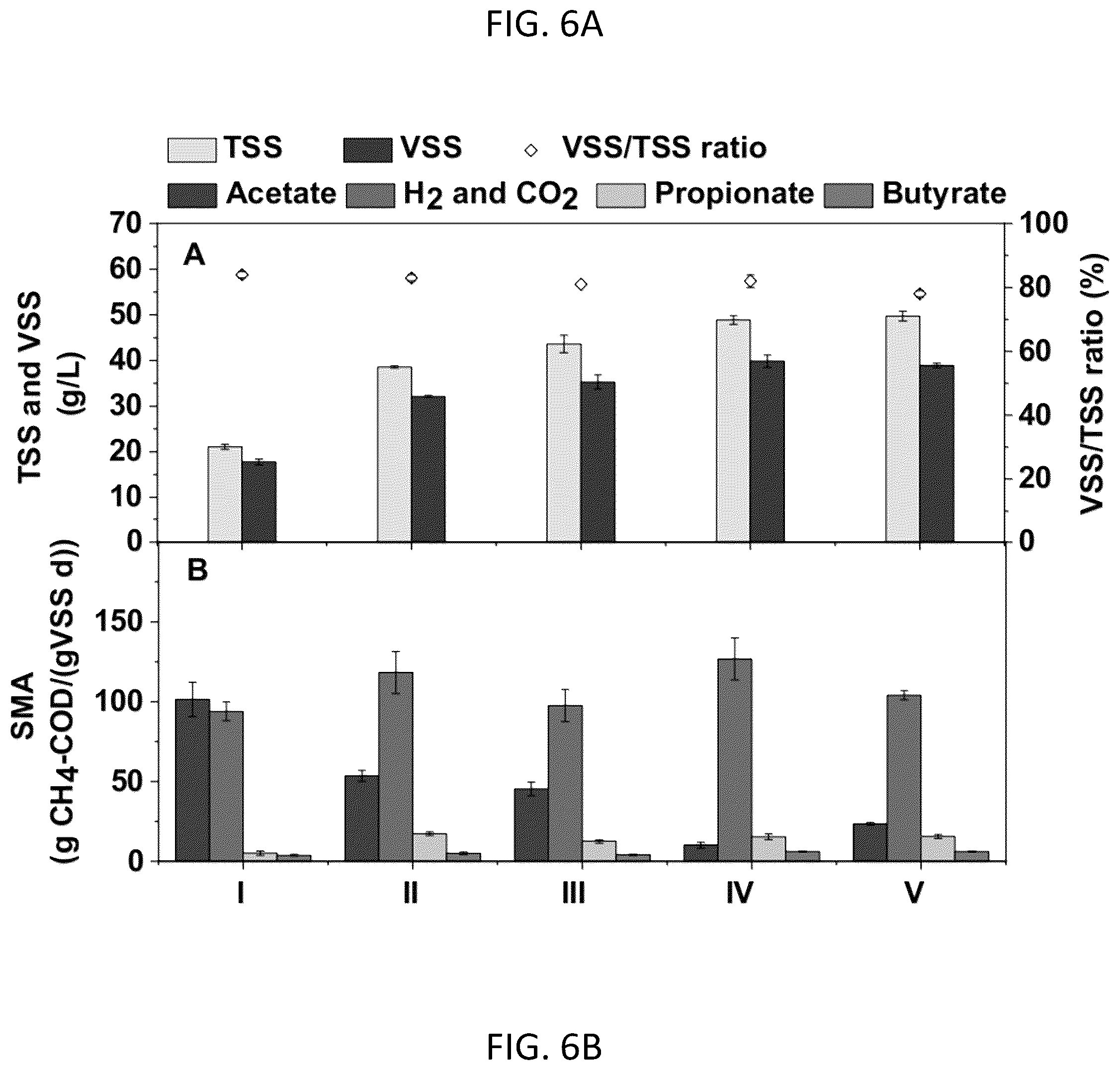 Patent US12351496 Figure 6 – Microbial assisted phosphorous recovery under anaerobic condition