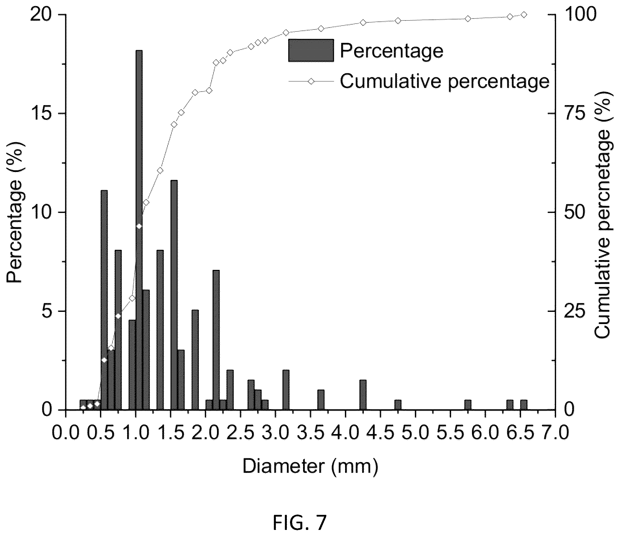 Patent US12351496 Figure 7 – Microbial assisted phosphorous recovery under anaerobic condition