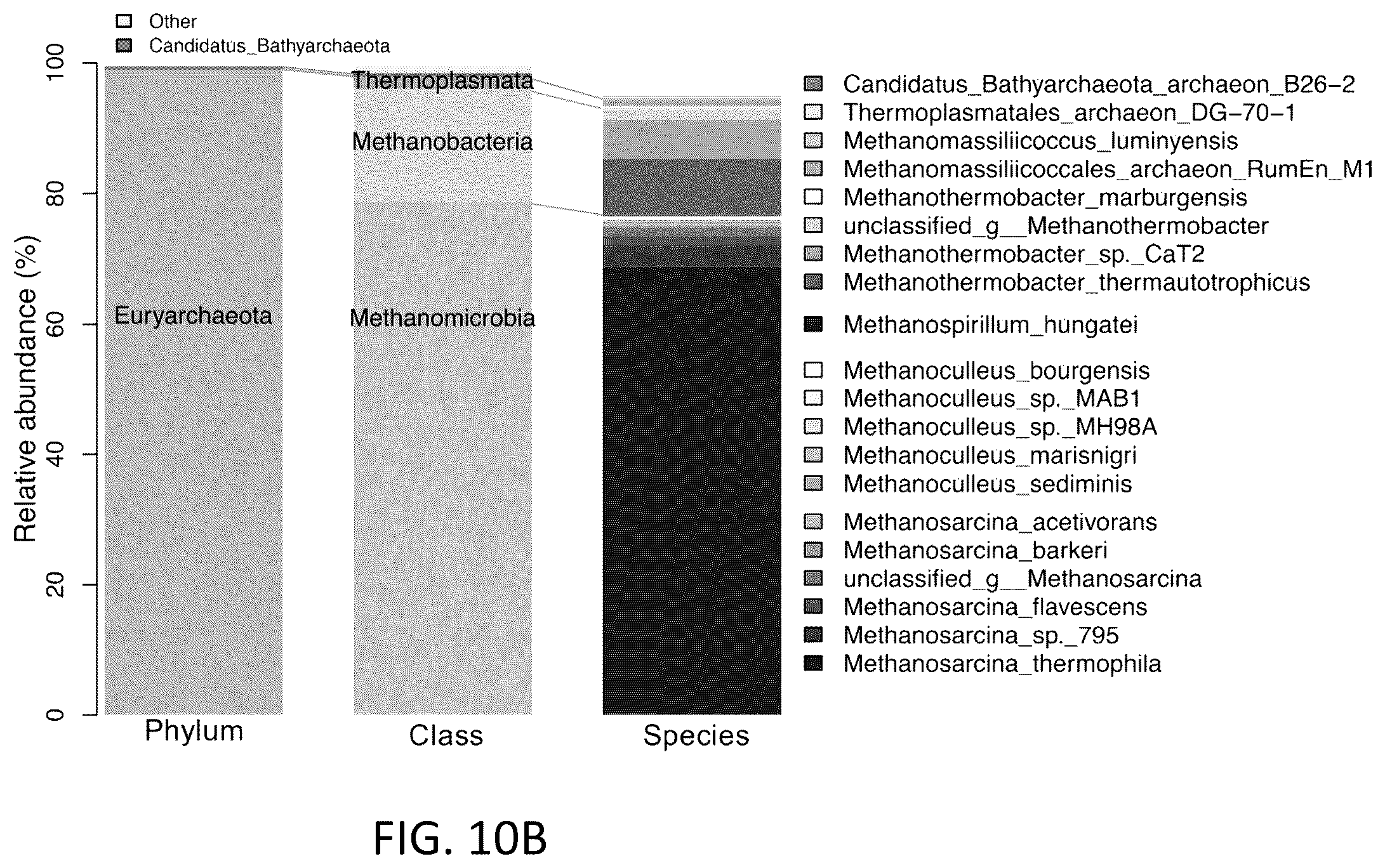 Patent US12351496 Figure 11 – Microbial assisted phosphorous recovery under anaerobic condition