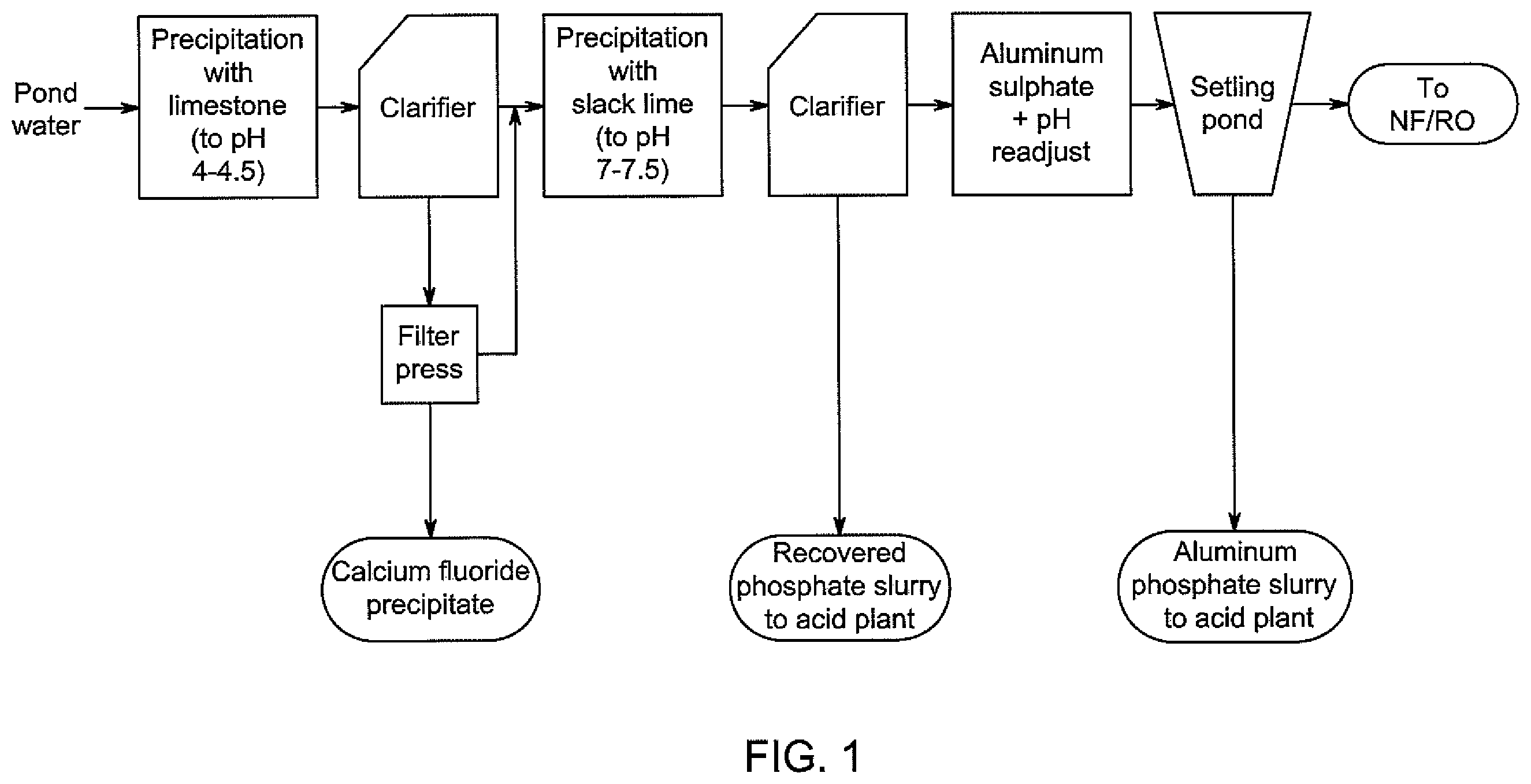 Patent US12351497 Figure 1 – Methods and systems for treating phosphogypsum-containing water