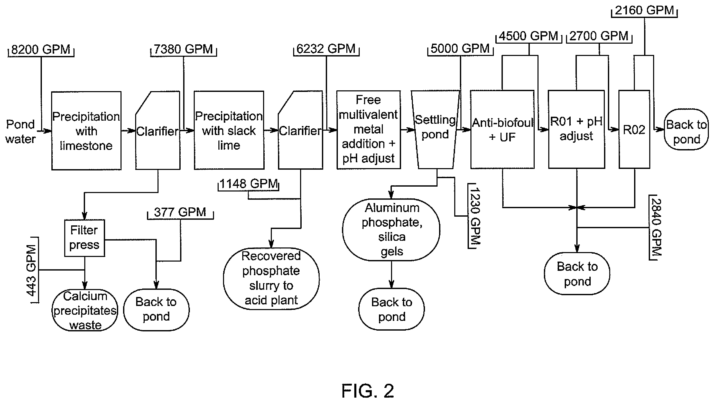 Patent US12351497 Figure 2 – Methods and systems for treating phosphogypsum-containing water
