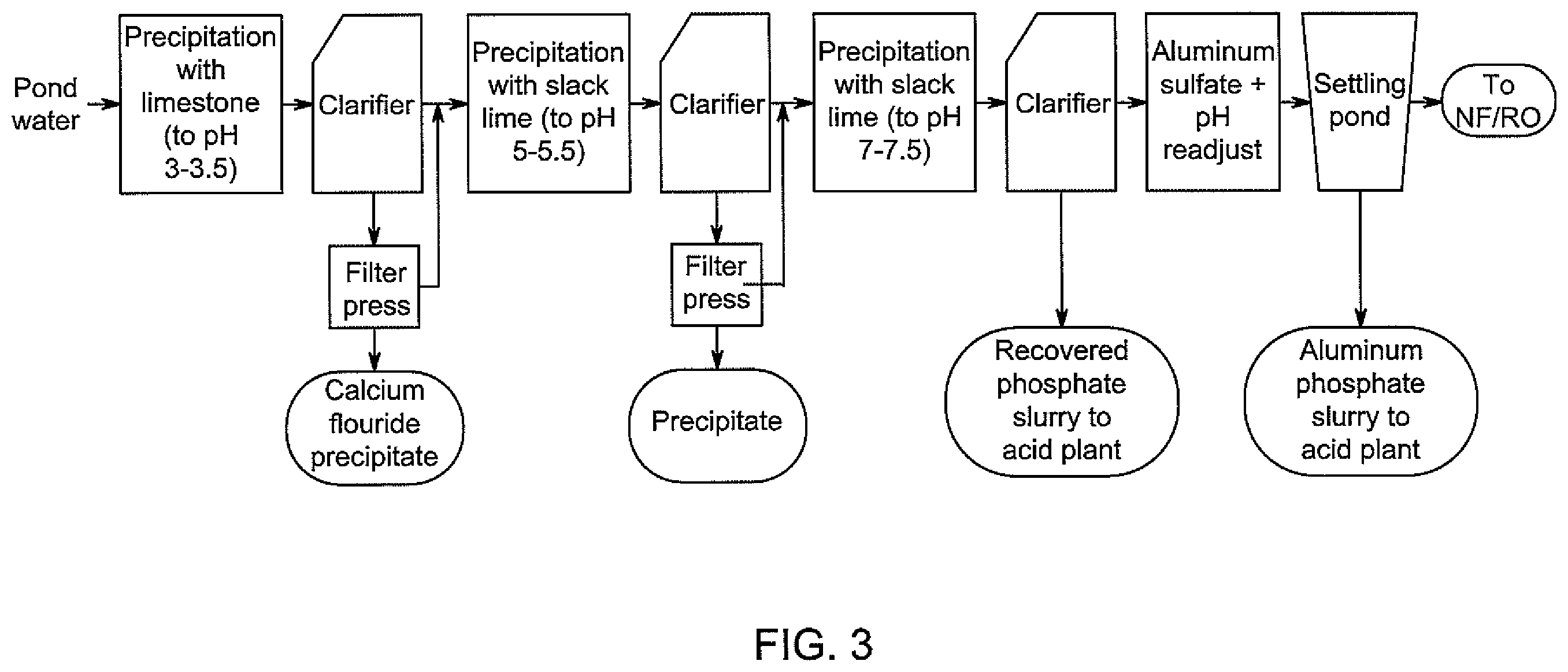 Patent US12351497 Figure 3 – Methods and systems for treating phosphogypsum-containing water