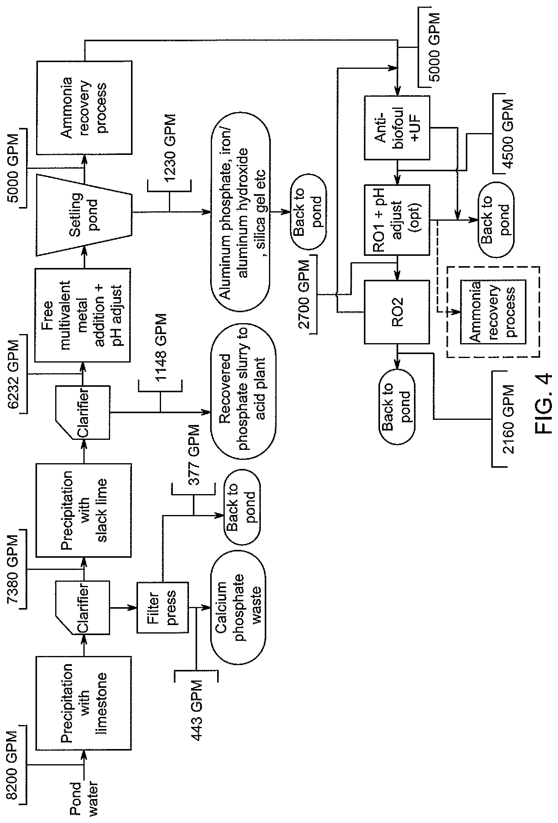 Patent US12351497 Figure 4 – Methods and systems for treating phosphogypsum-containing water