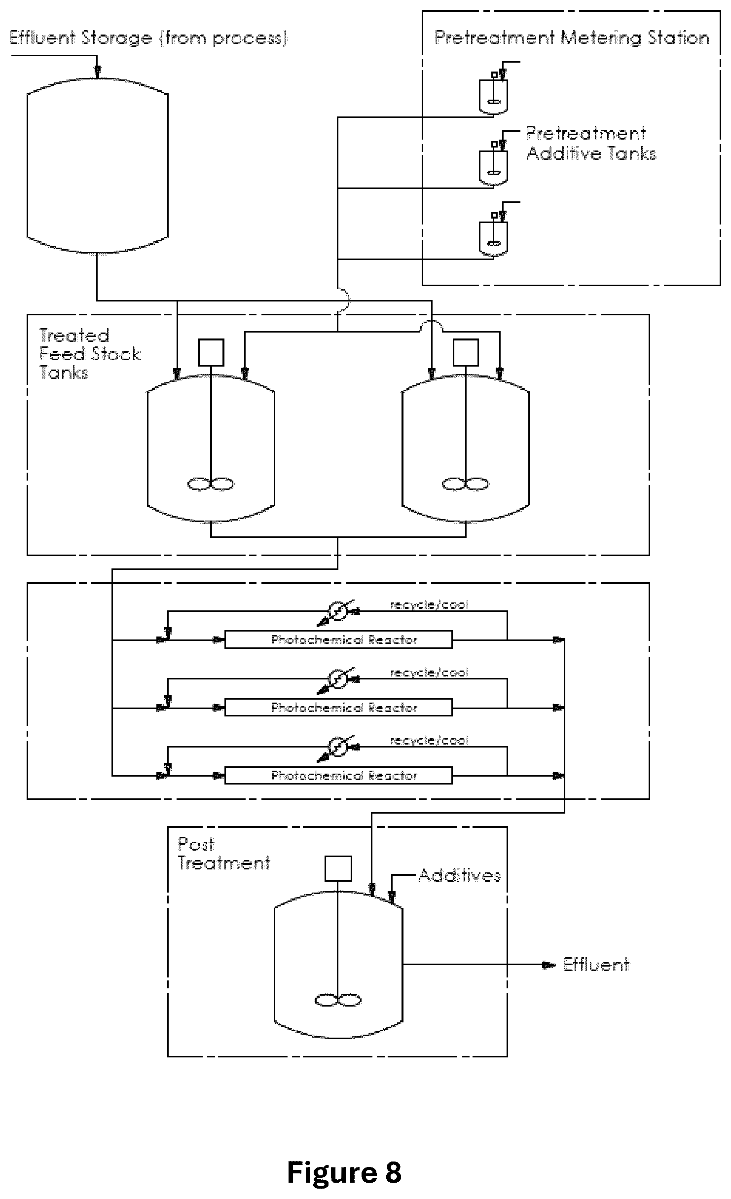 Patent US12351498 Figure 7 – Methods and systems of PFAS destruction using UV irradiation at 222 nanometers