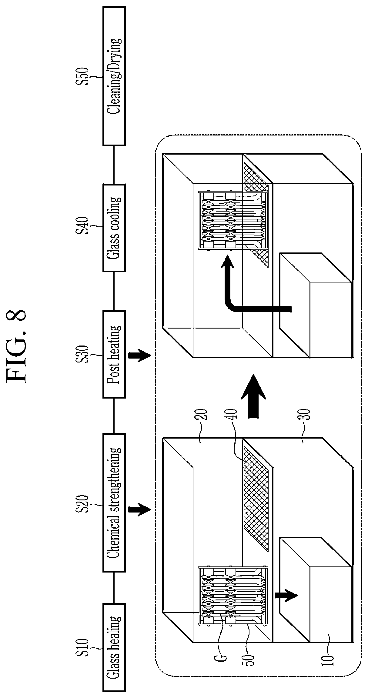 Patent US12351507 Figure 8 – Glass plate loading cassette and chemical strengthening system including the same