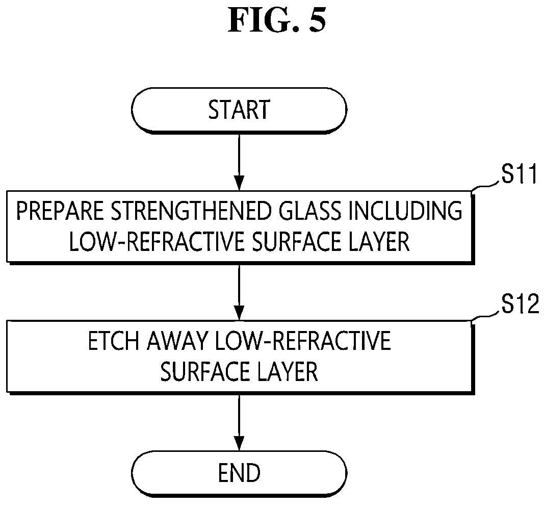Patent US12351508 Figure 3 – Glass article and method for producing the same