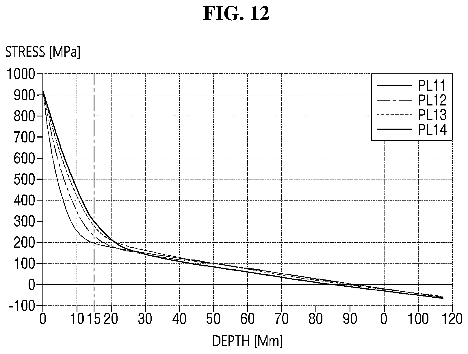 Patent US12351508 Figure 7 – Glass article and method for producing the same