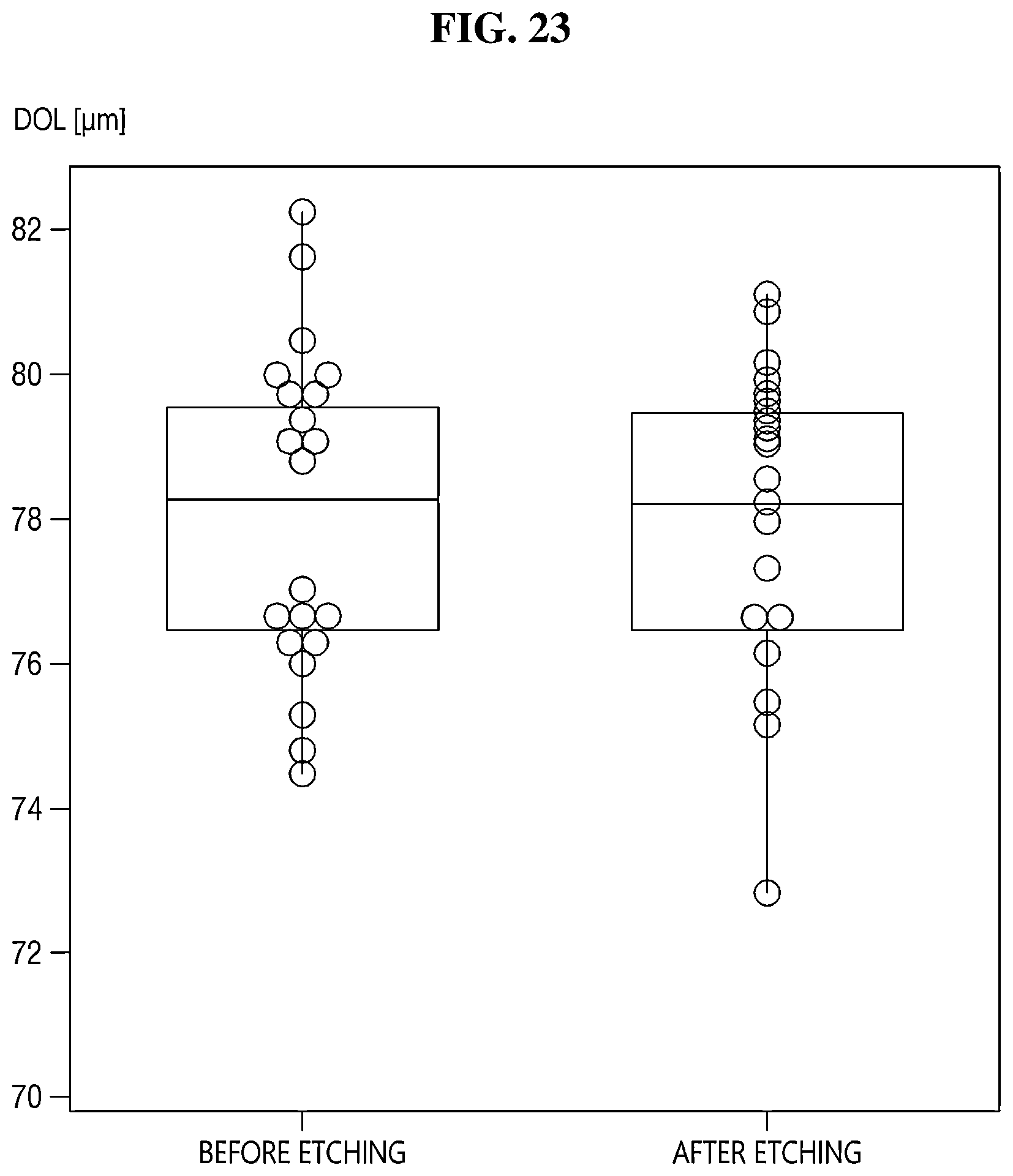 Patent US12351508 Figure 15 – Glass article and method for producing the same