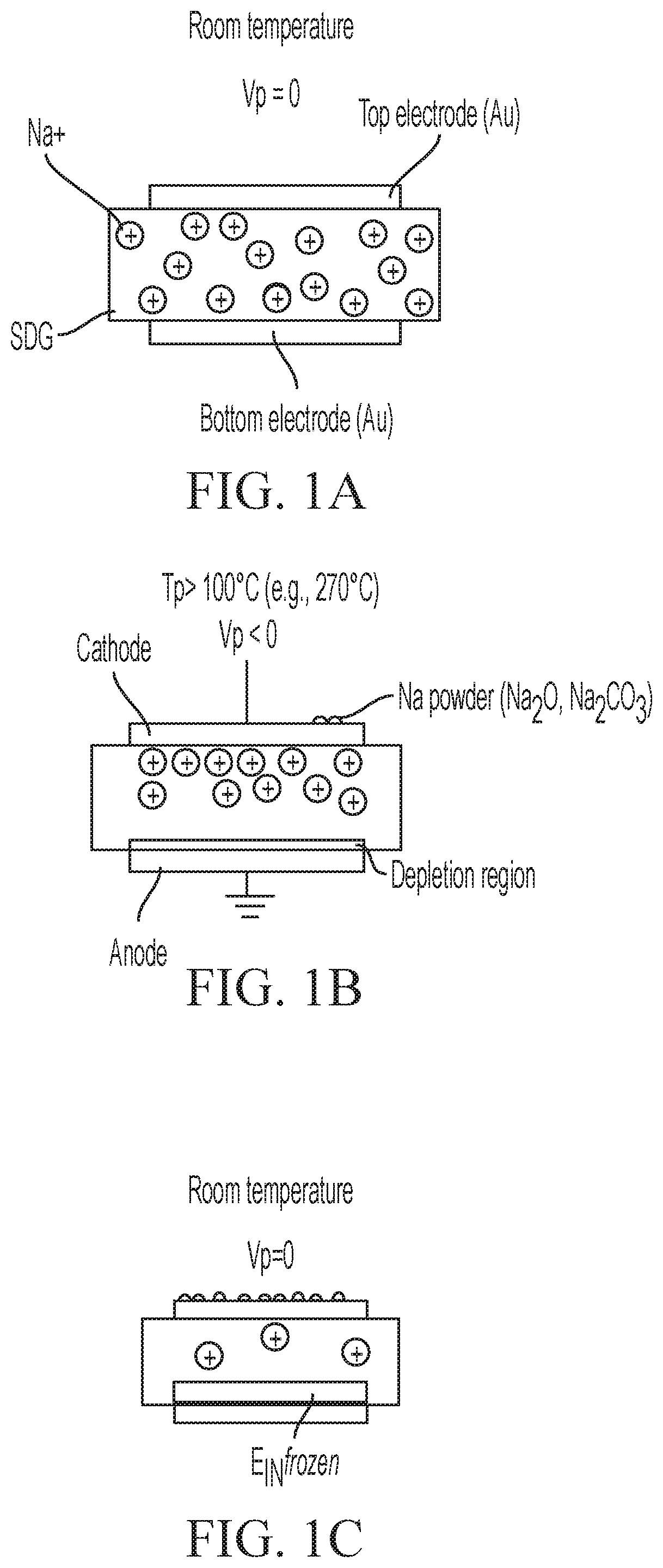 Patent US12351510 Figure 1 – Graphene doping by thermal poling