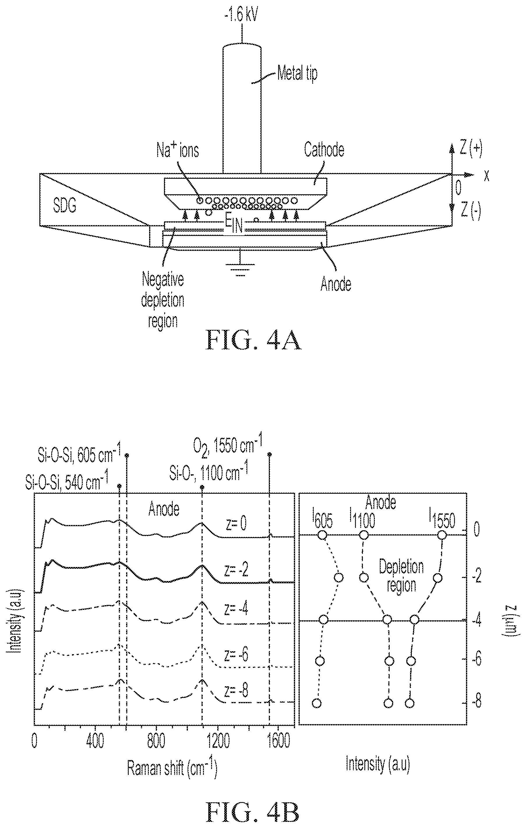 Patent US12351510 Figure 5 – Graphene doping by thermal poling