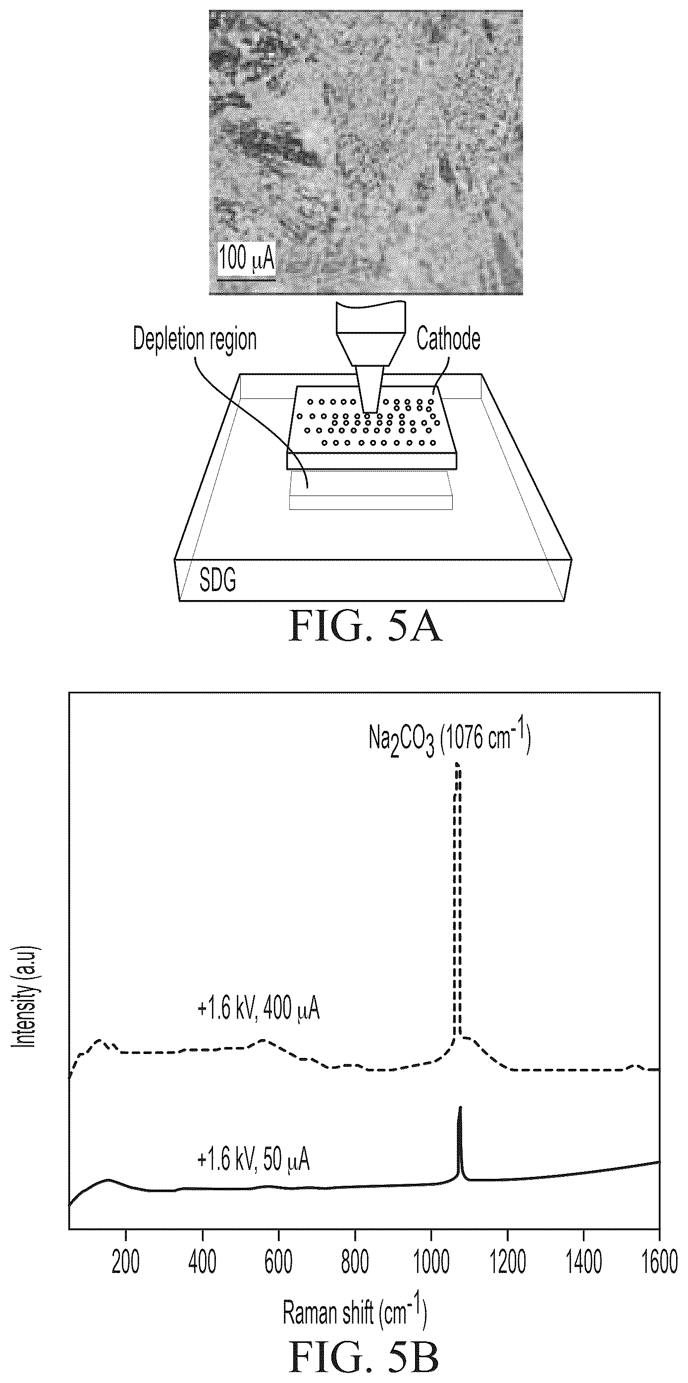 Patent US12351510 Figure 6 – Graphene doping by thermal poling
