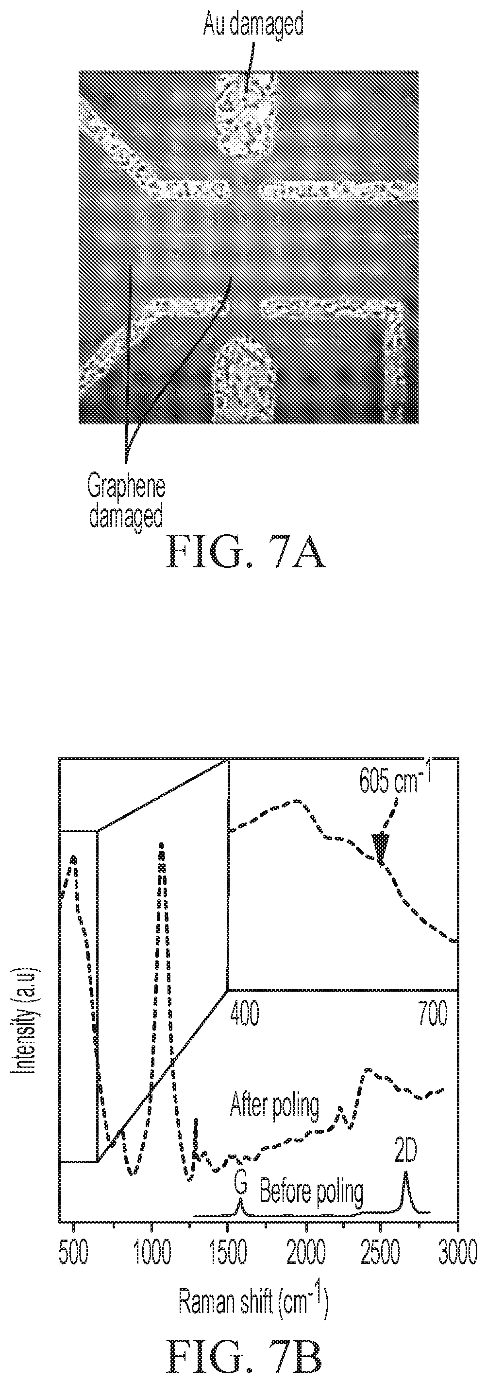 Patent US12351510 Figure 8 – Graphene doping by thermal poling