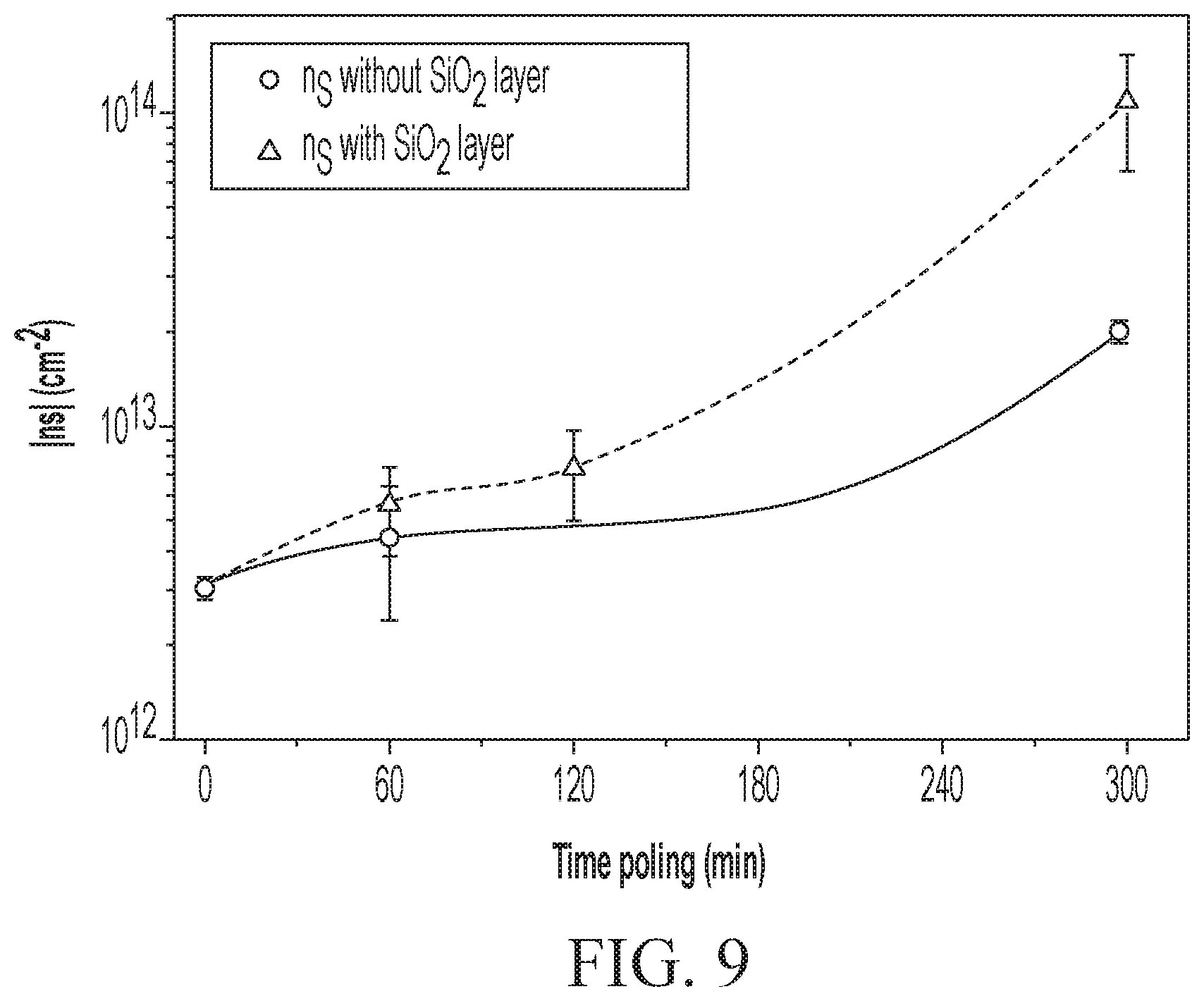 Patent US12351510 Figure 10 – Graphene doping by thermal poling