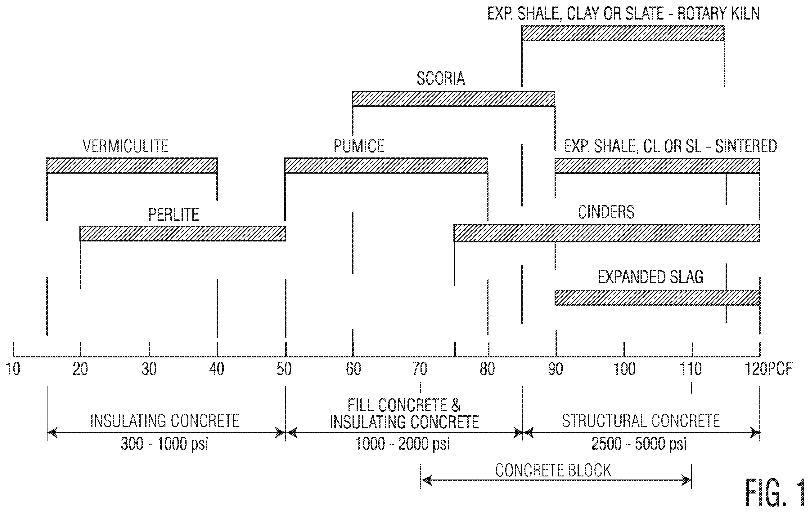 Patent US12351513 Figure 1 – Lightweight structural concrete from recycled materials