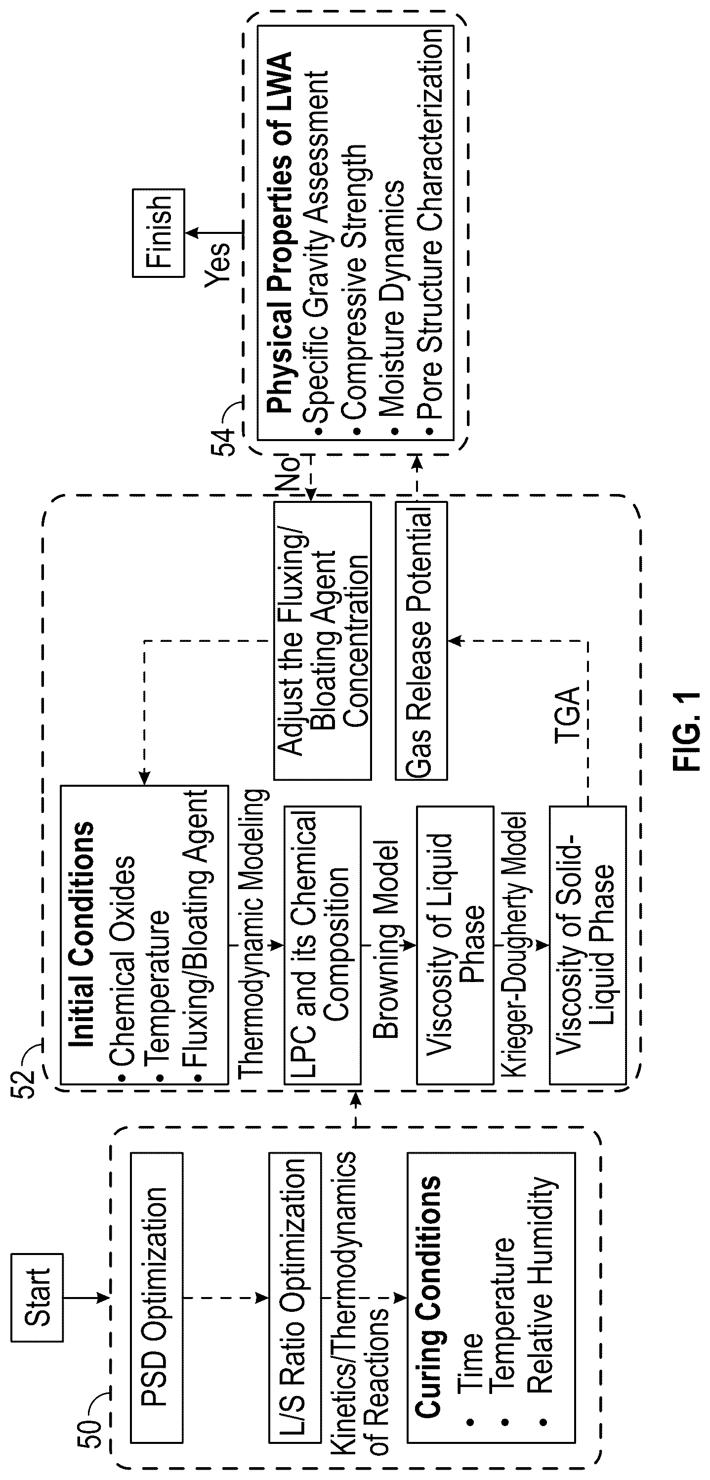 Patent US12351514 — Lightweight aggregates produced from waste-coal combustion ash — Figure 1
