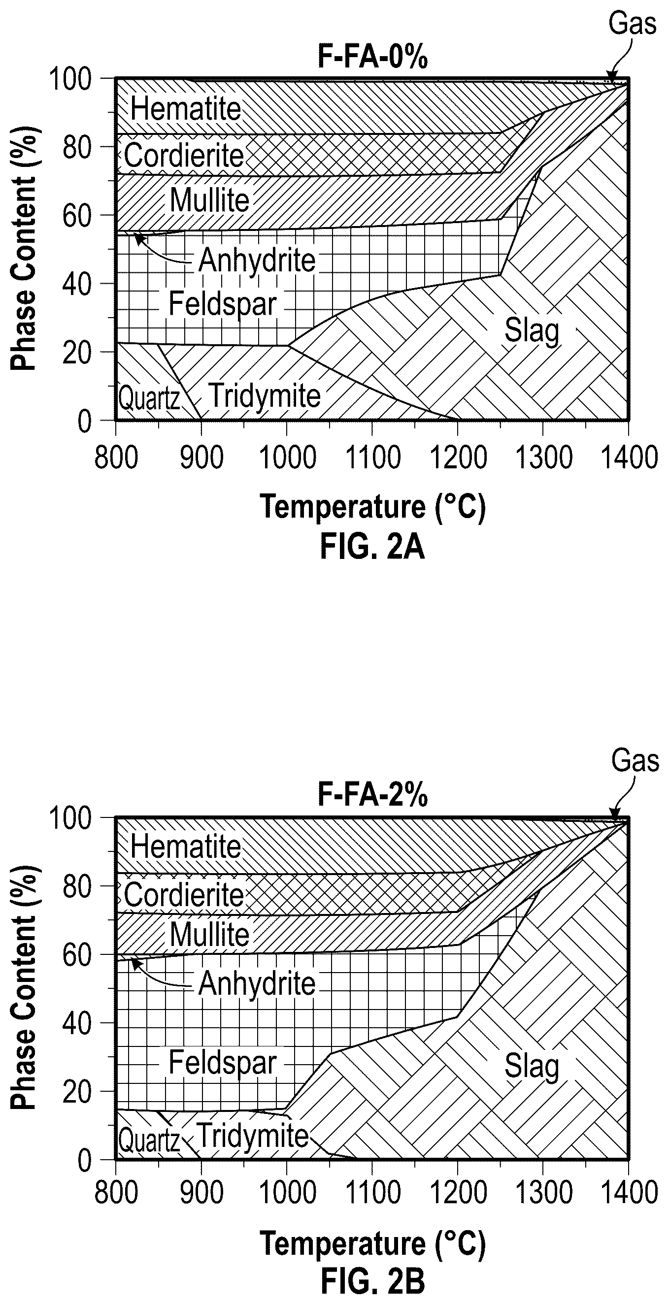 Patent US12351514 Figure 2 – Lightweight aggregates produced from waste-coal combustion ash