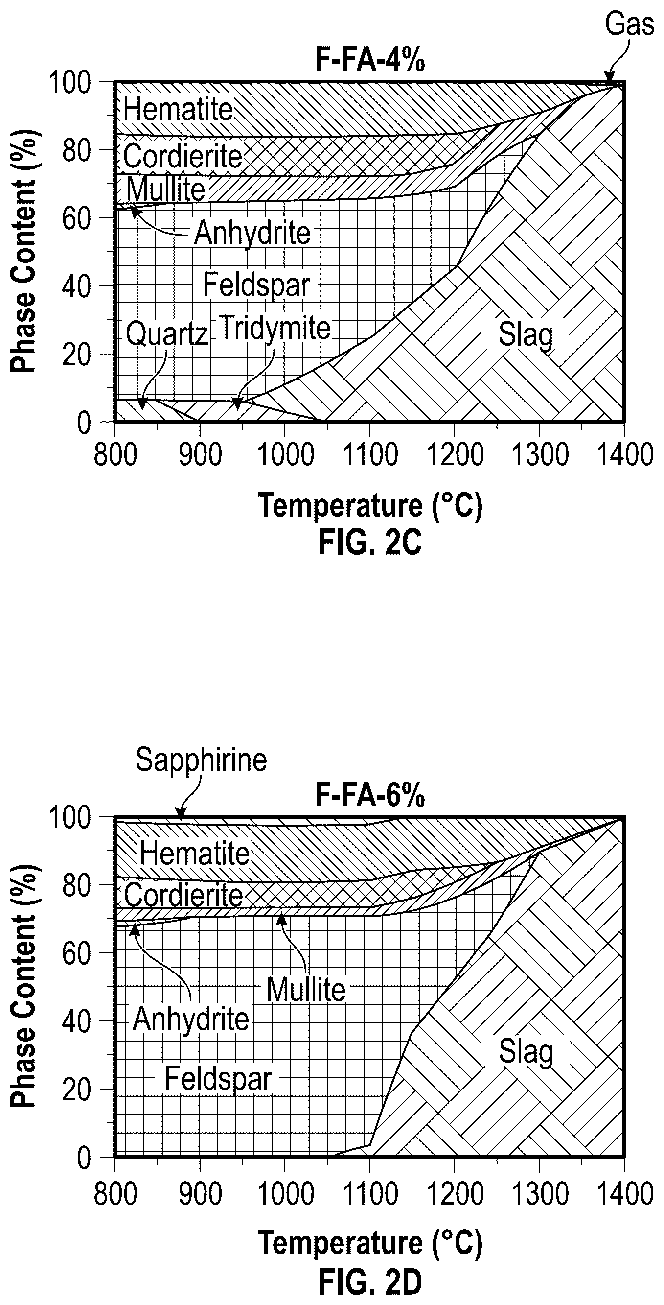 Patent US12351514 Figure 3 – Lightweight aggregates produced from waste-coal combustion ash