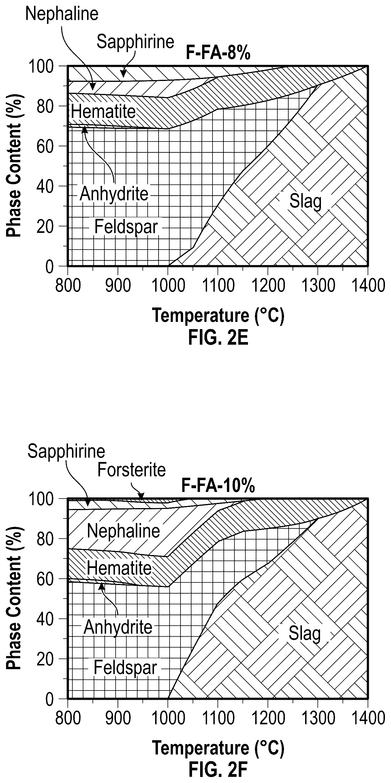 Patent US12351514 Figure 4 – Lightweight aggregates produced from waste-coal combustion ash