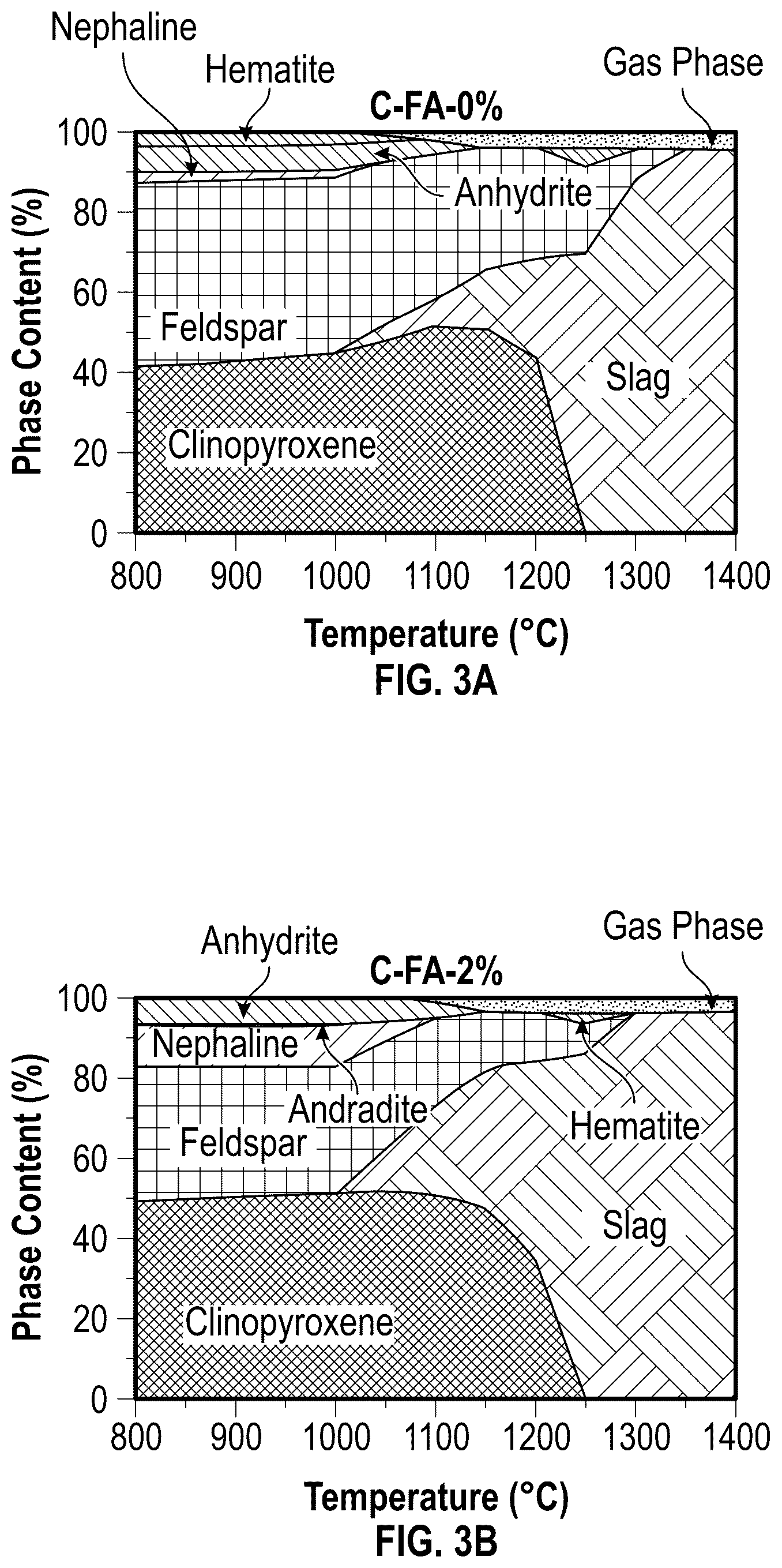 Patent US12351514 Figure 5 – Lightweight aggregates produced from waste-coal combustion ash