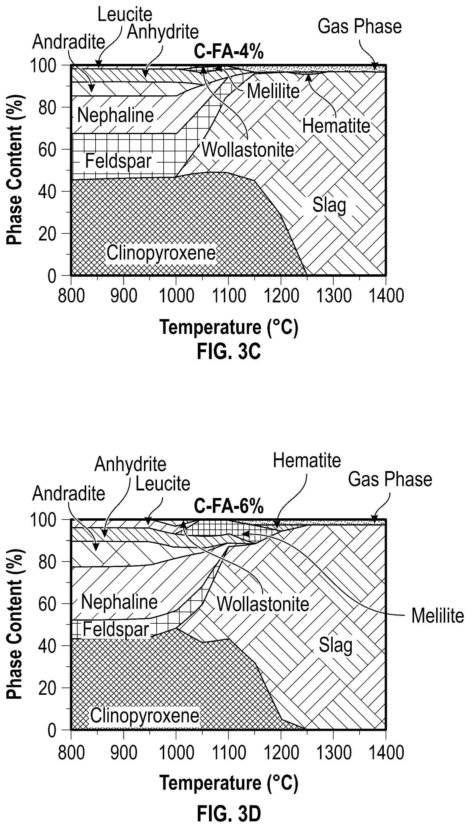 Patent US12351514 Figure 6 – Lightweight aggregates produced from waste-coal combustion ash
