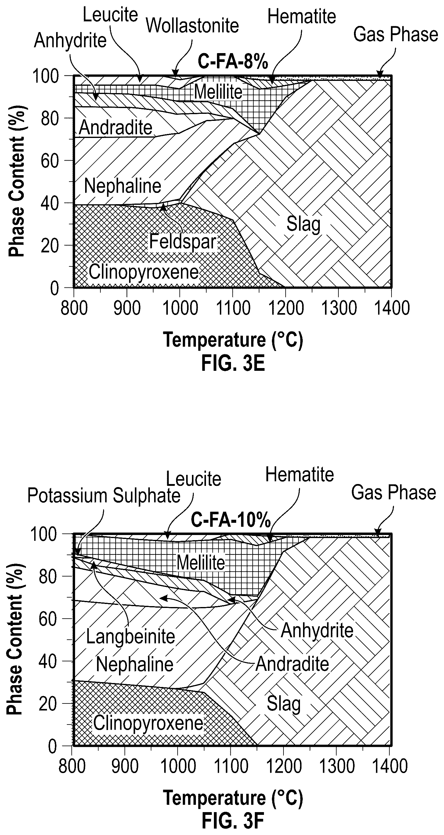 Patent US12351514 Figure 7 – Lightweight aggregates produced from waste-coal combustion ash