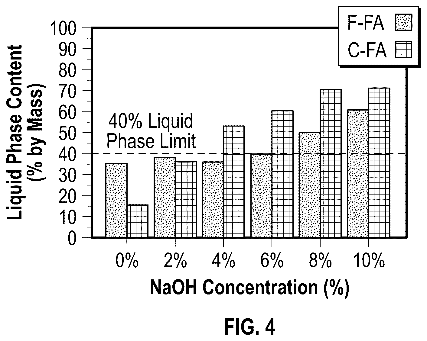 Patent US12351514 Figure 8 – Lightweight aggregates produced from waste-coal combustion ash