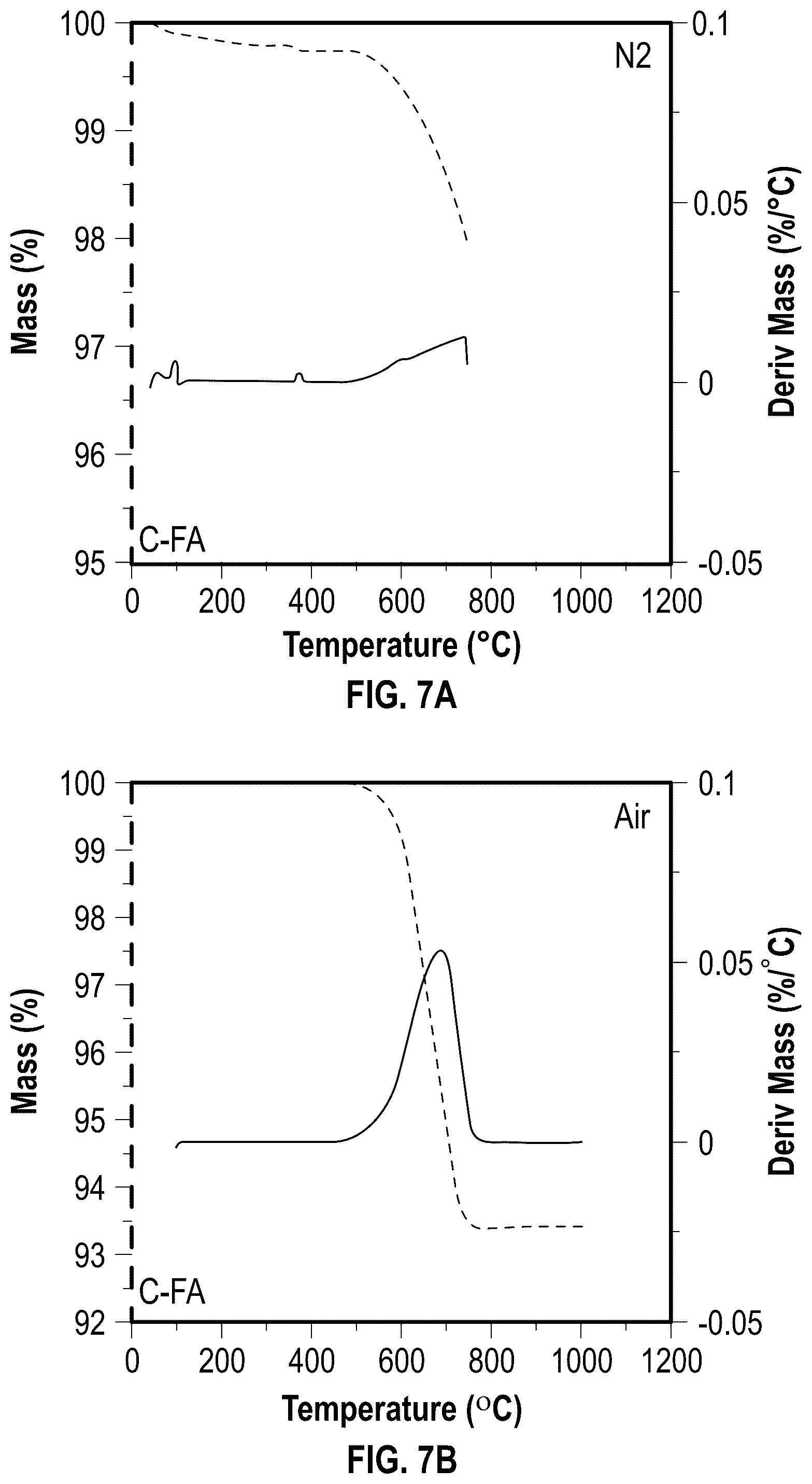 Patent US12351514 Figure 11 – Lightweight aggregates produced from waste-coal combustion ash