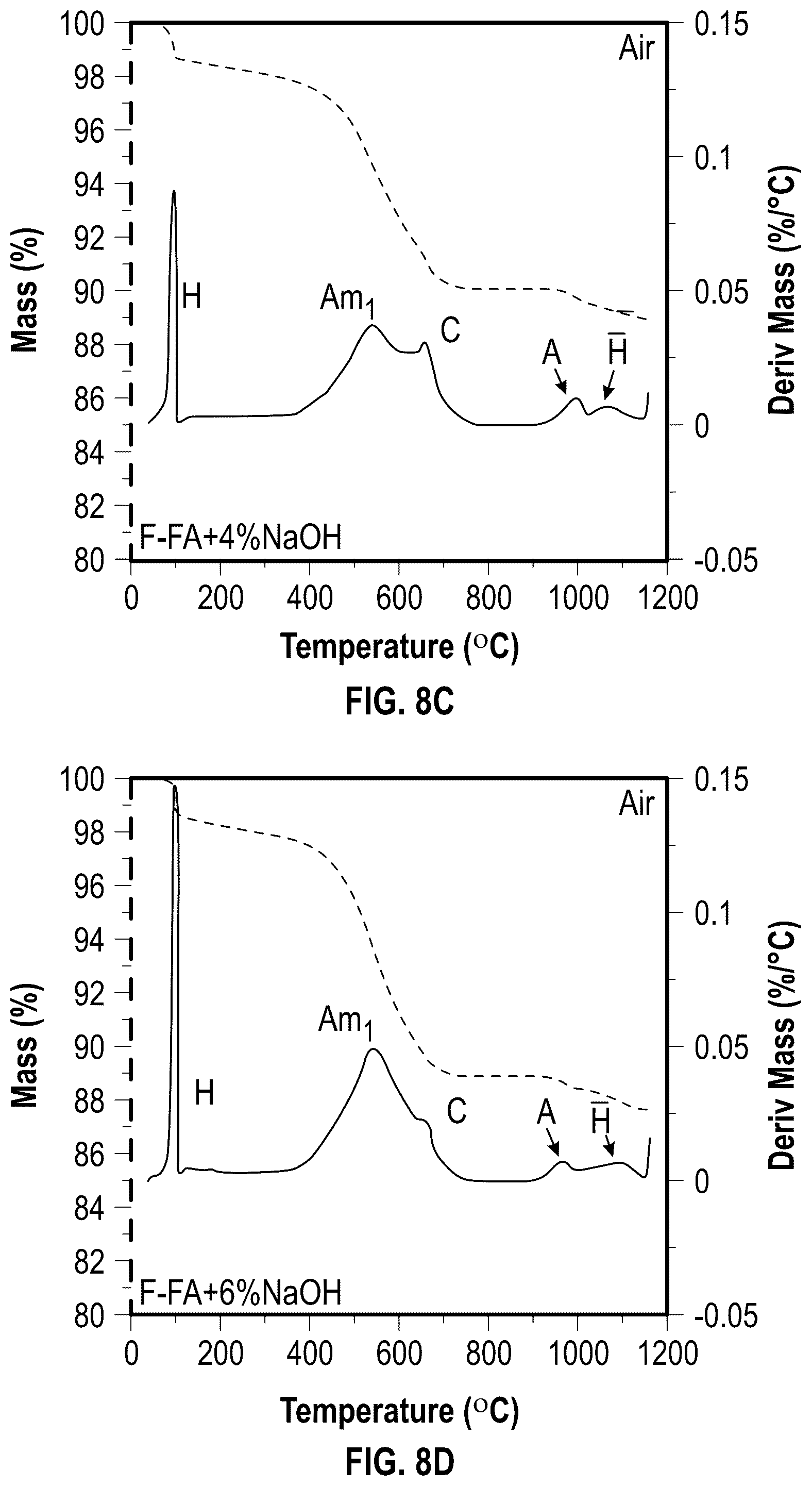 Patent US12351514 Figure 13 – Lightweight aggregates produced from waste-coal combustion ash